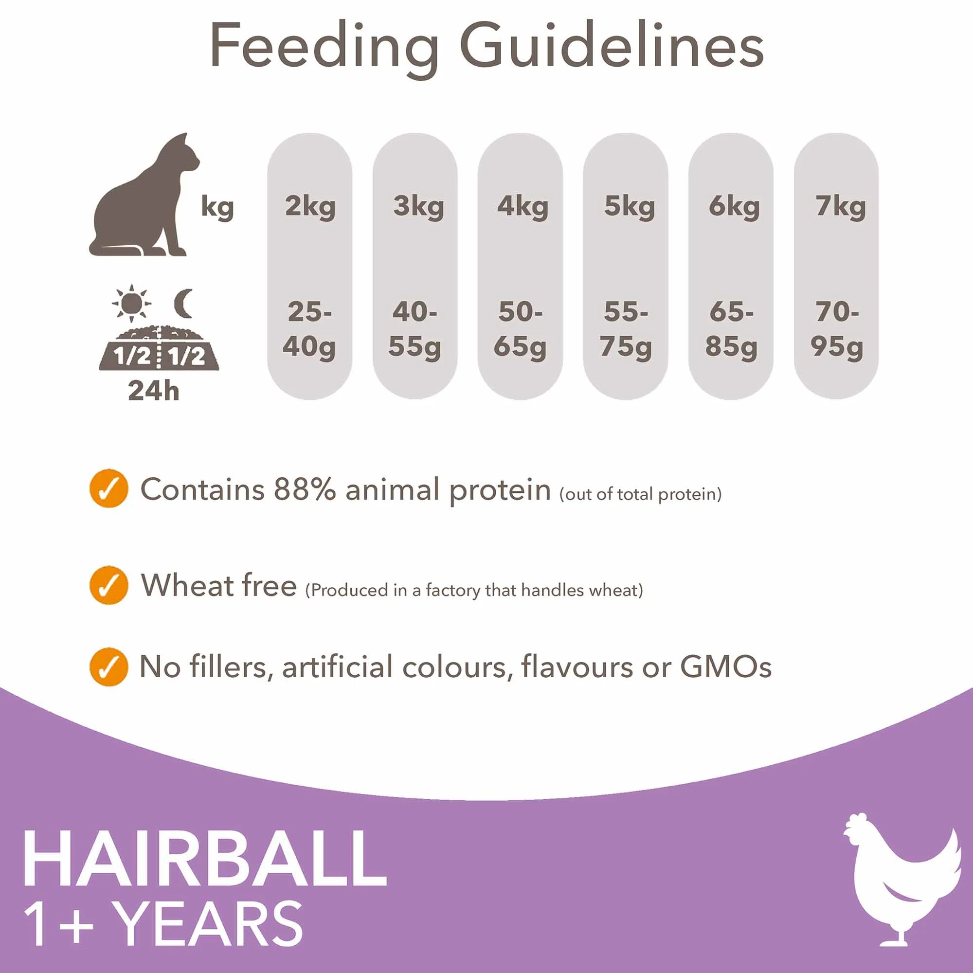 IAMS Hairball Dry Cat Food - Chicken - Image 6