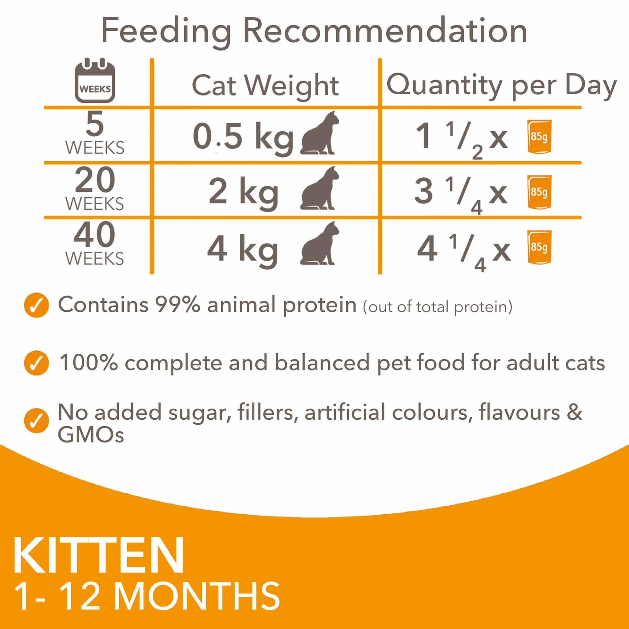 Iams Kitten Wet Cat Food in Gravy - Chicken - 12x85g Pouches - Image 7