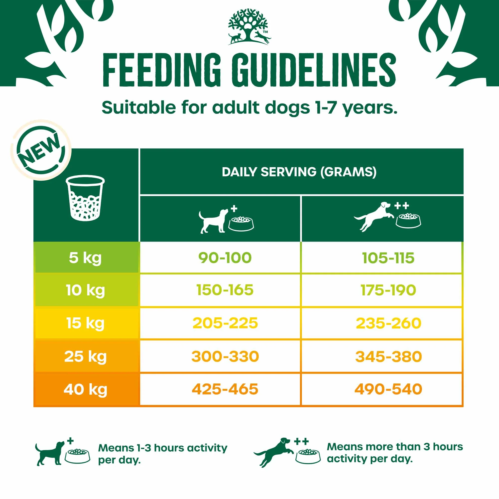 James Wellbeloved Adult Dry Dog Food - Turkey & Rice - Image 19