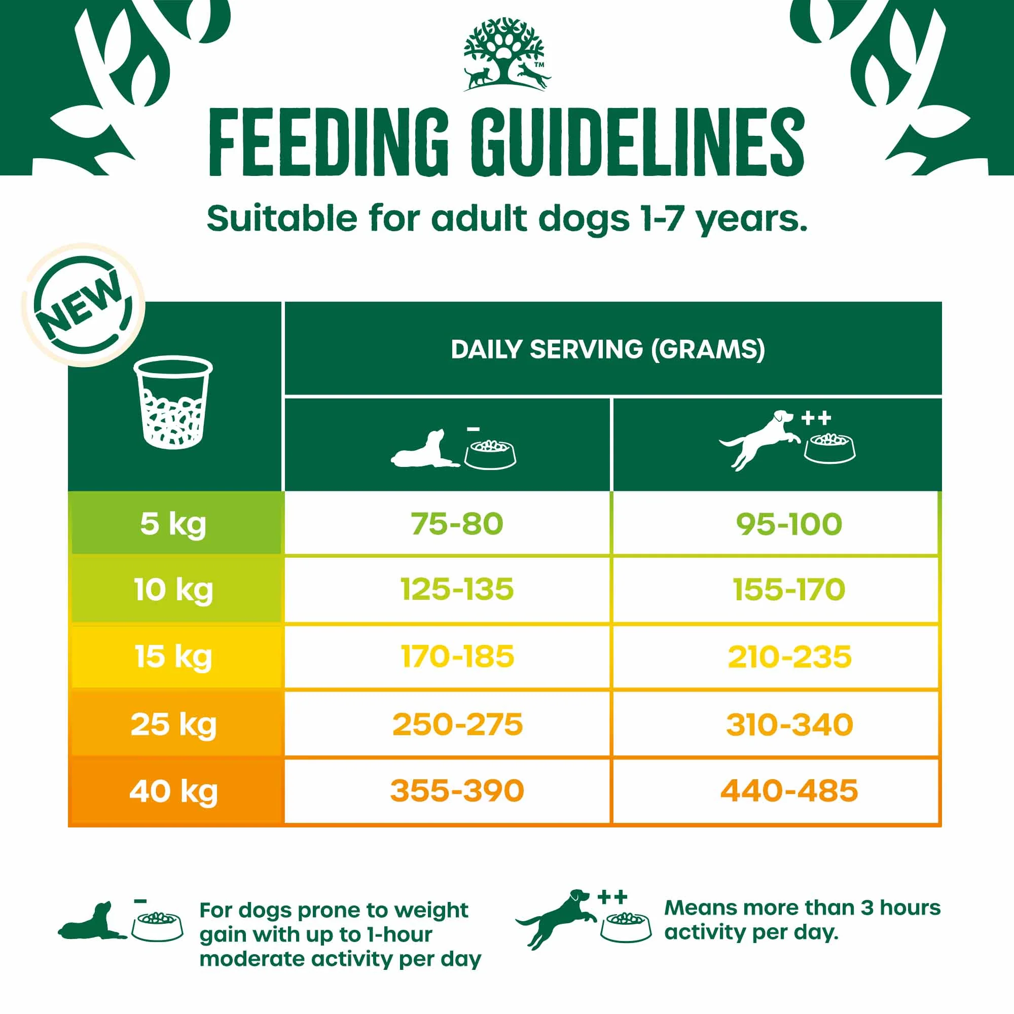 James Wellbeloved Light Adult Dry Dog Food - Turkey & Rice - Image 11