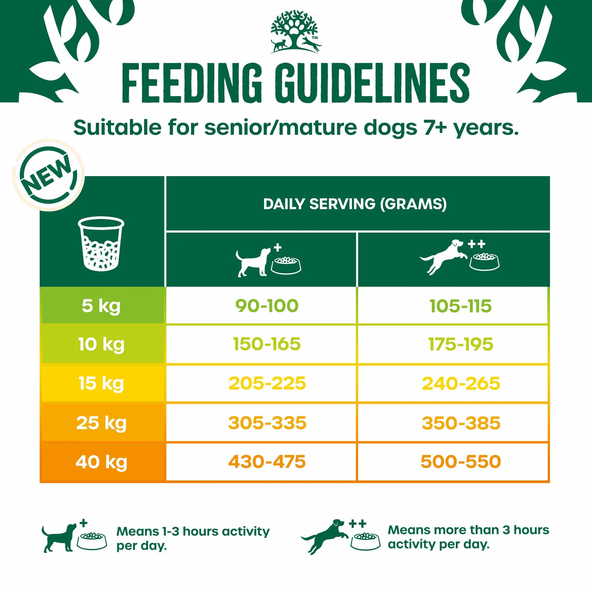 James Wellbeloved Senior Dry Dog Food - Lamb & Rice - Image 11