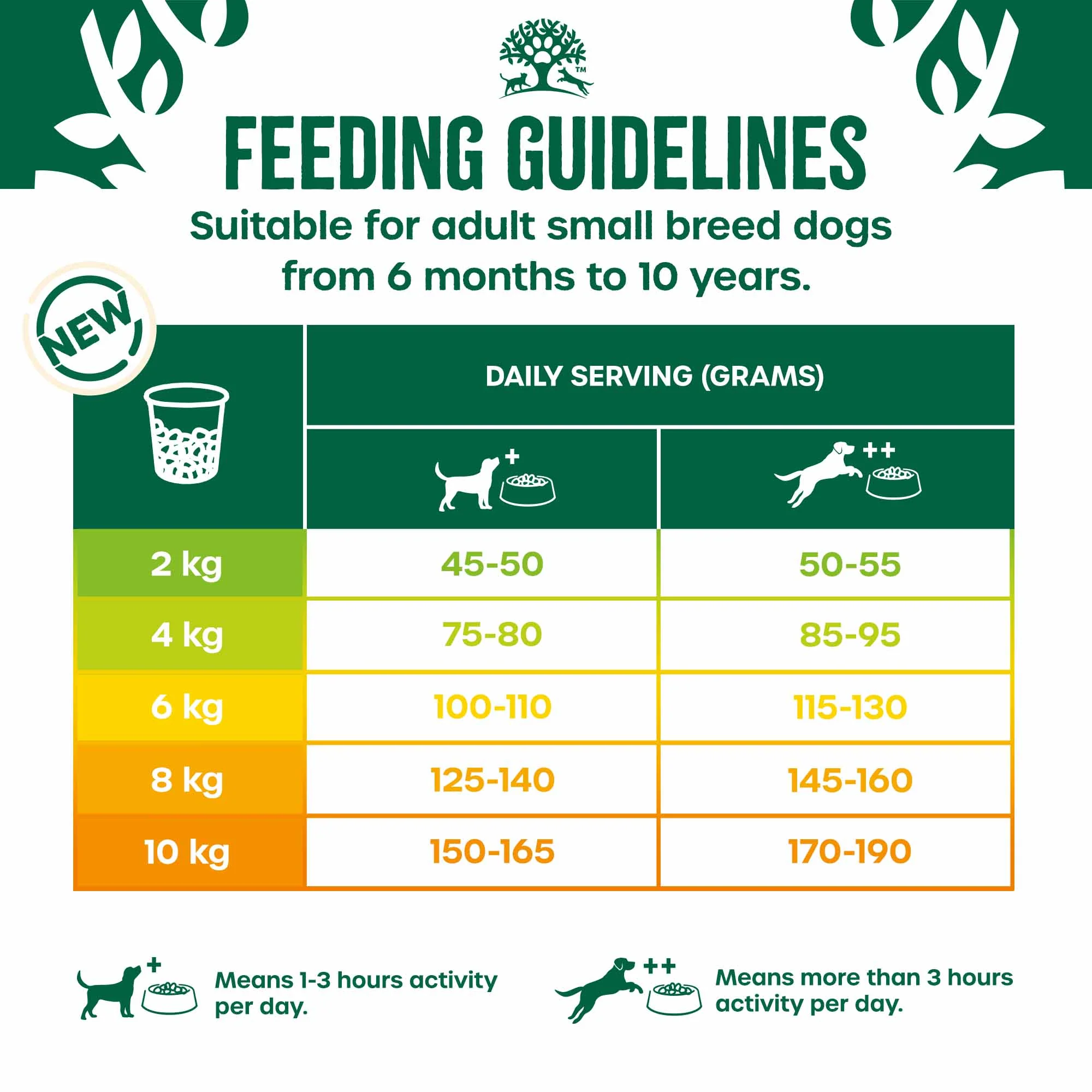 James Wellbeloved Small Breed Adult Dry Dog Food - Lamb & Rice - Image 14