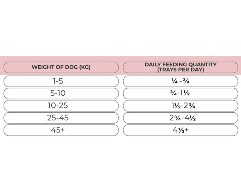 Natures Harvest Adult Wet Dog Food - Duck, Chicken & Brown Rice - 10x395g Trays - Image 4