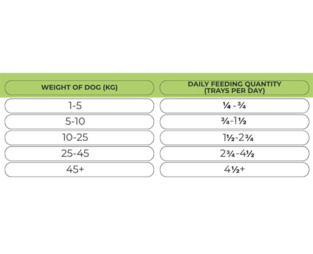 Natures Harvest Adult Wet Dog Food - Lamb & Brown Rice - 10x395g Trays - Image 4