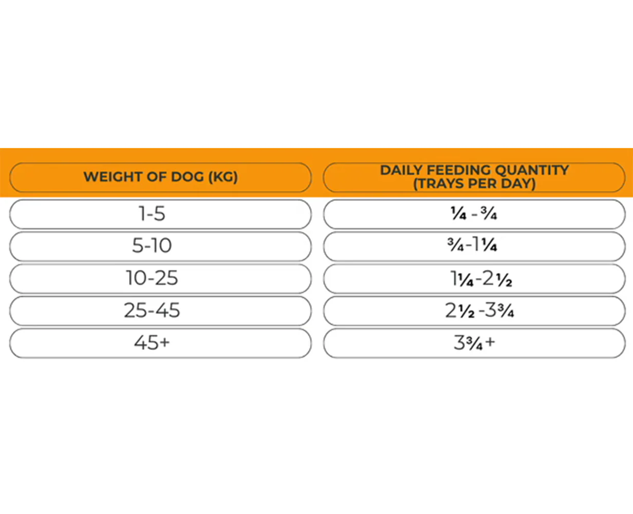 Natures Harvest Adult Wet Dog Food - Turkey & Brown Rice - 10x395g Trays - Image 4