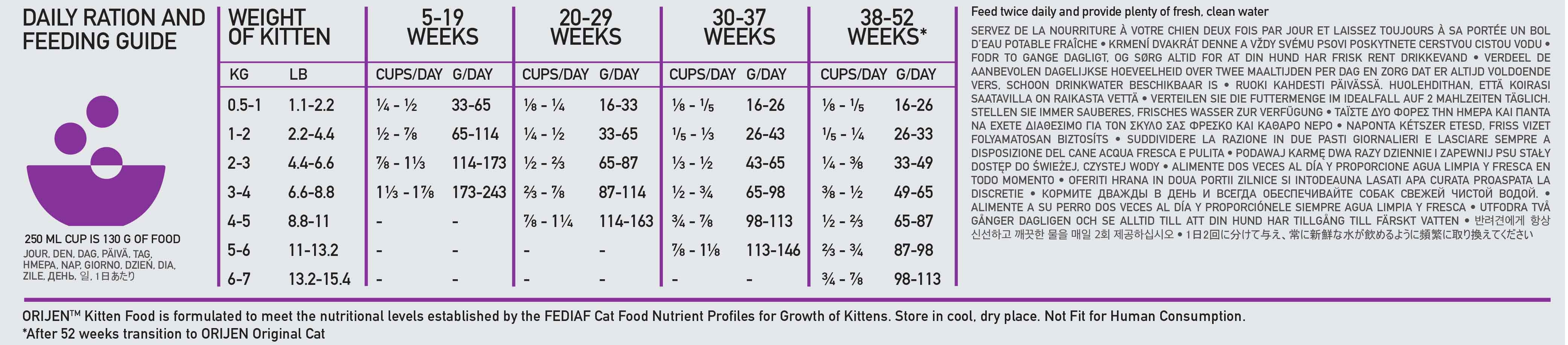 Orijen Kitten Grain Free Dry Cat Food - Image 6