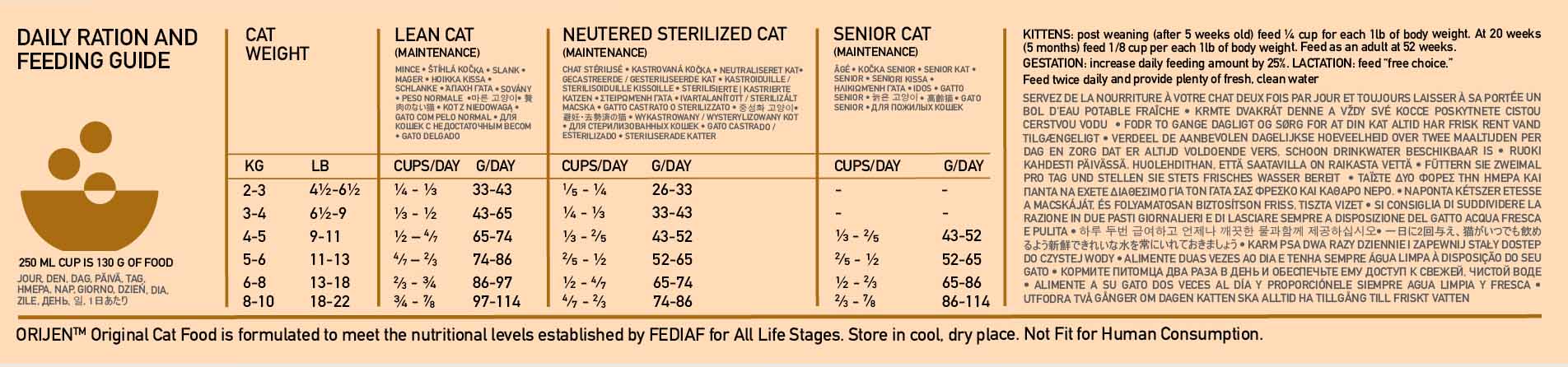 Orijen Original Grain Free Dry Cat Food - Image 8