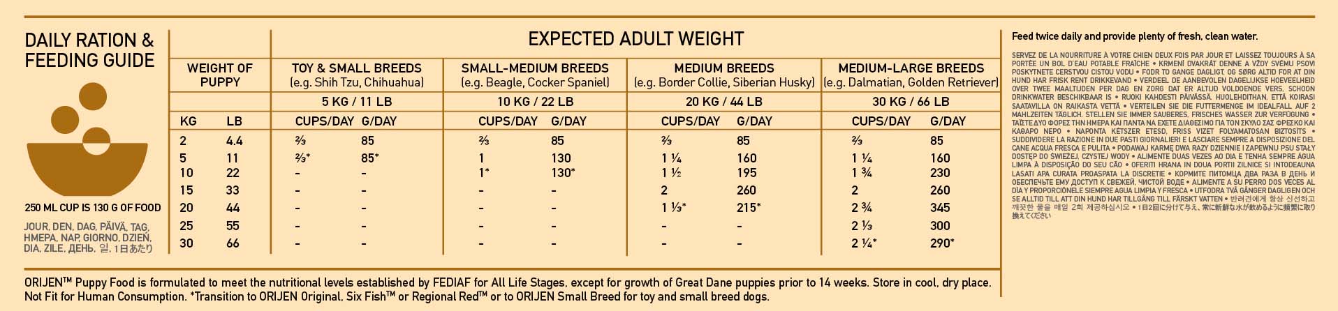 Orijen Puppy Grain Free Dry Dog Food - Image 10