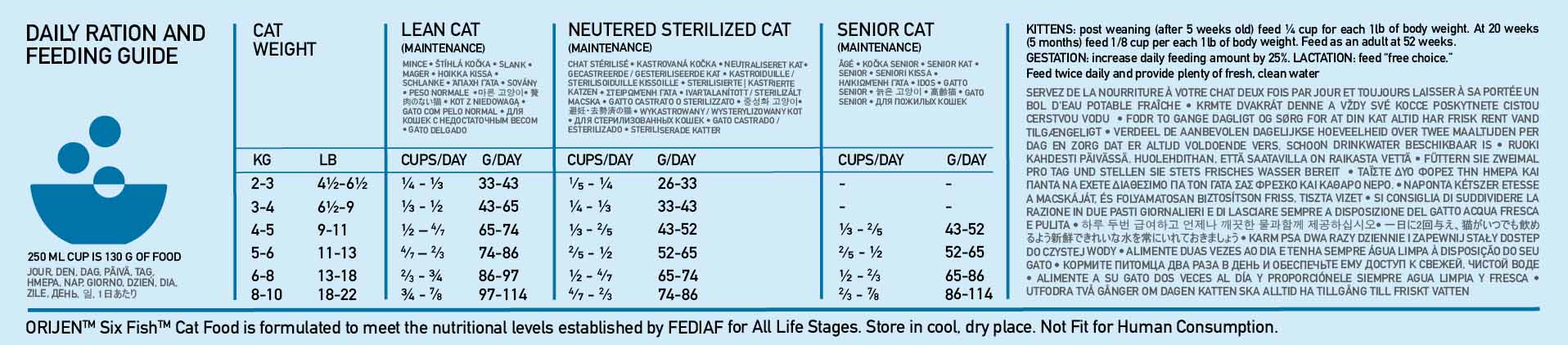 Orijen Six Fish Grain Free Dry Cat Food - Image 8