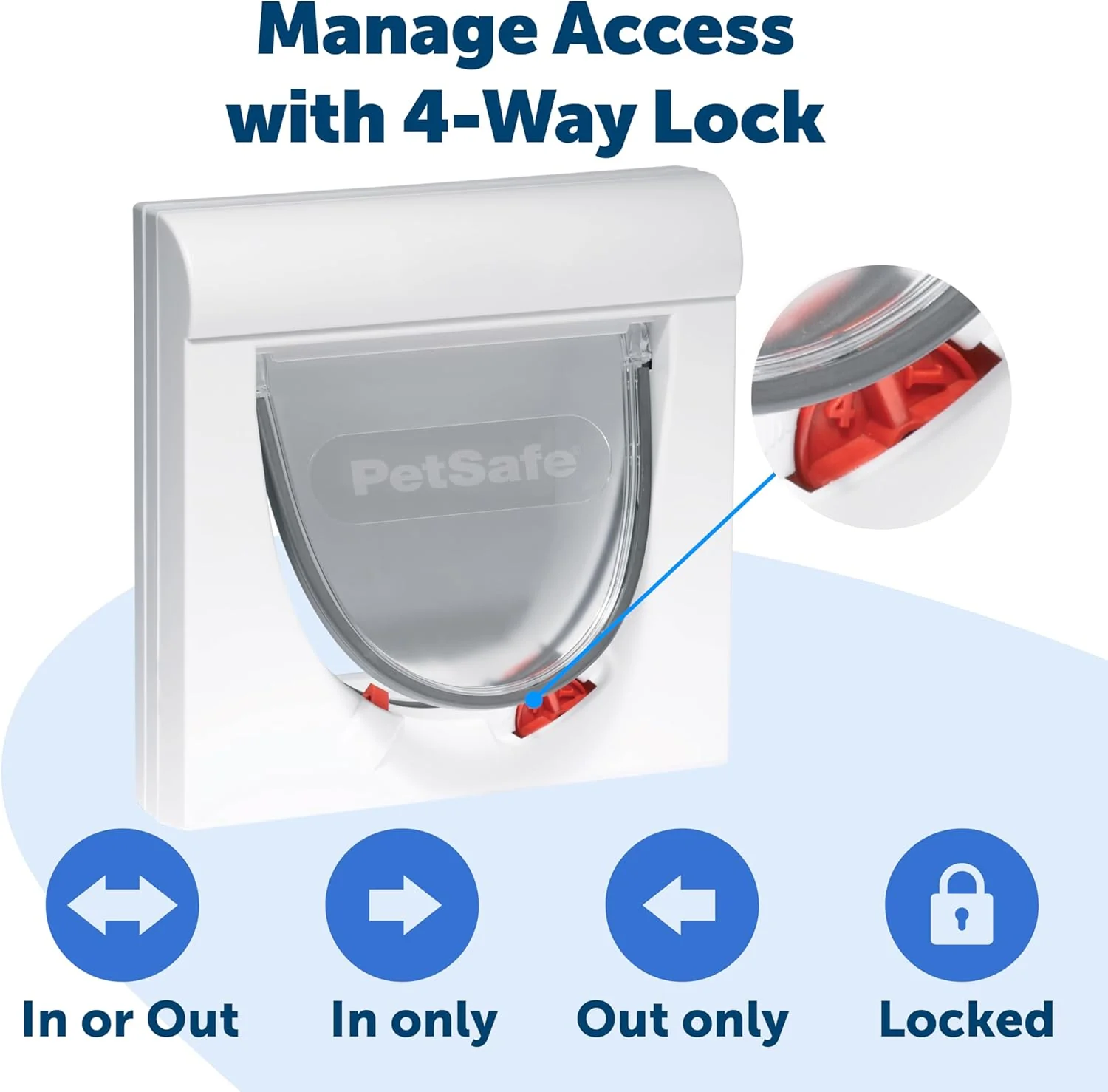 Petsafe Staywell Magnetic 4 Way Locking Classic Cat Flap 932EF - Image 3