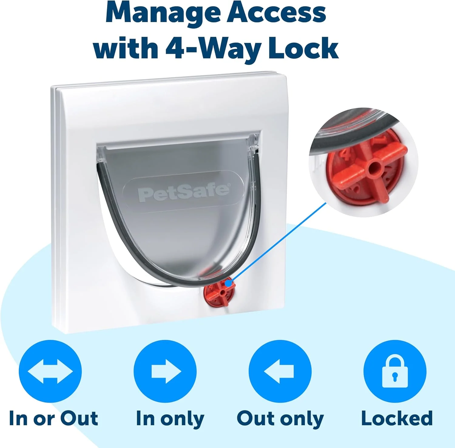 Petsafe Staywell Manual 4 Way Locking Classic Cat Flap without Tunnel - Image 4