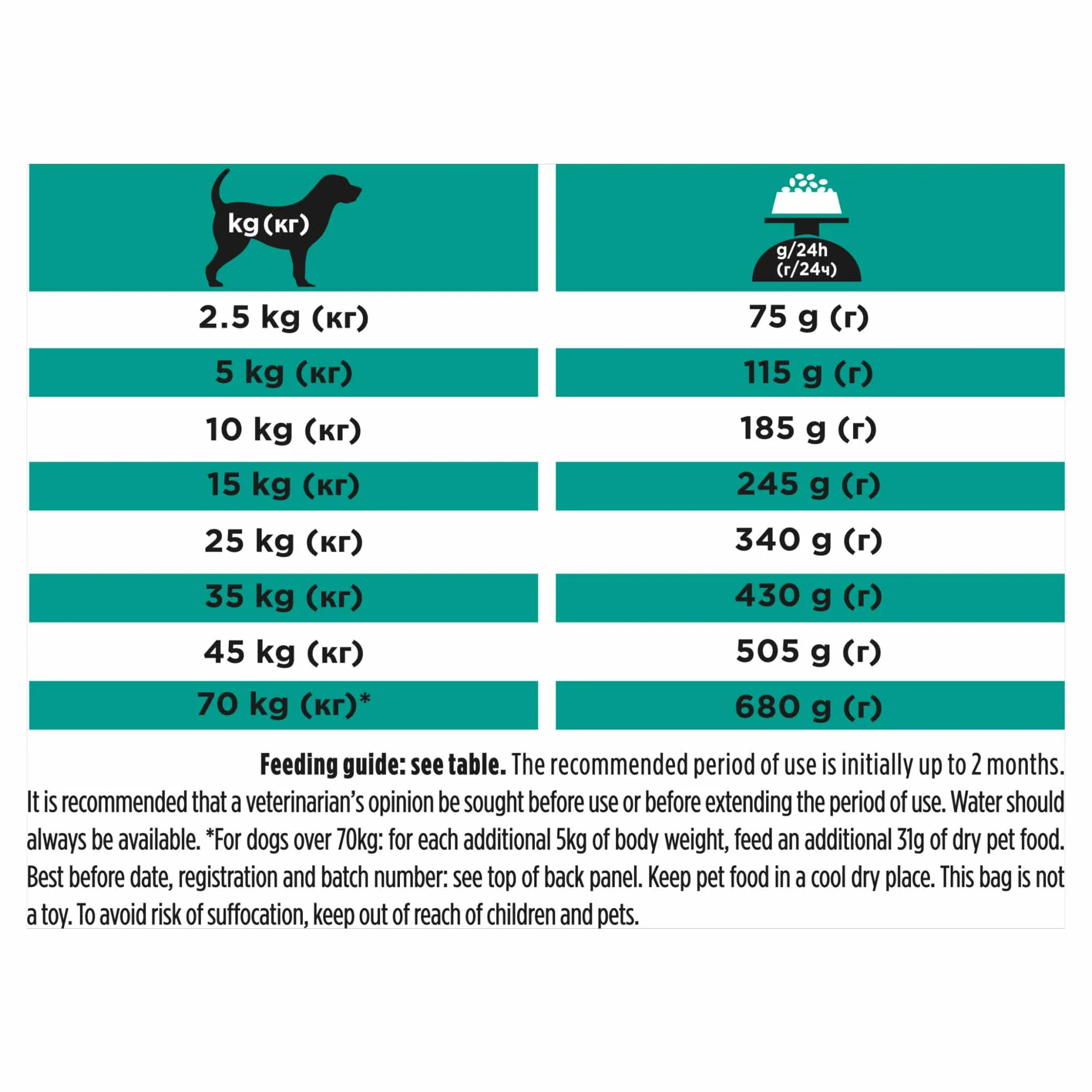 PRO PLAN® Veterinary Diets EN Gastrointestinal Low Fat Dry Dog Food - Image 14