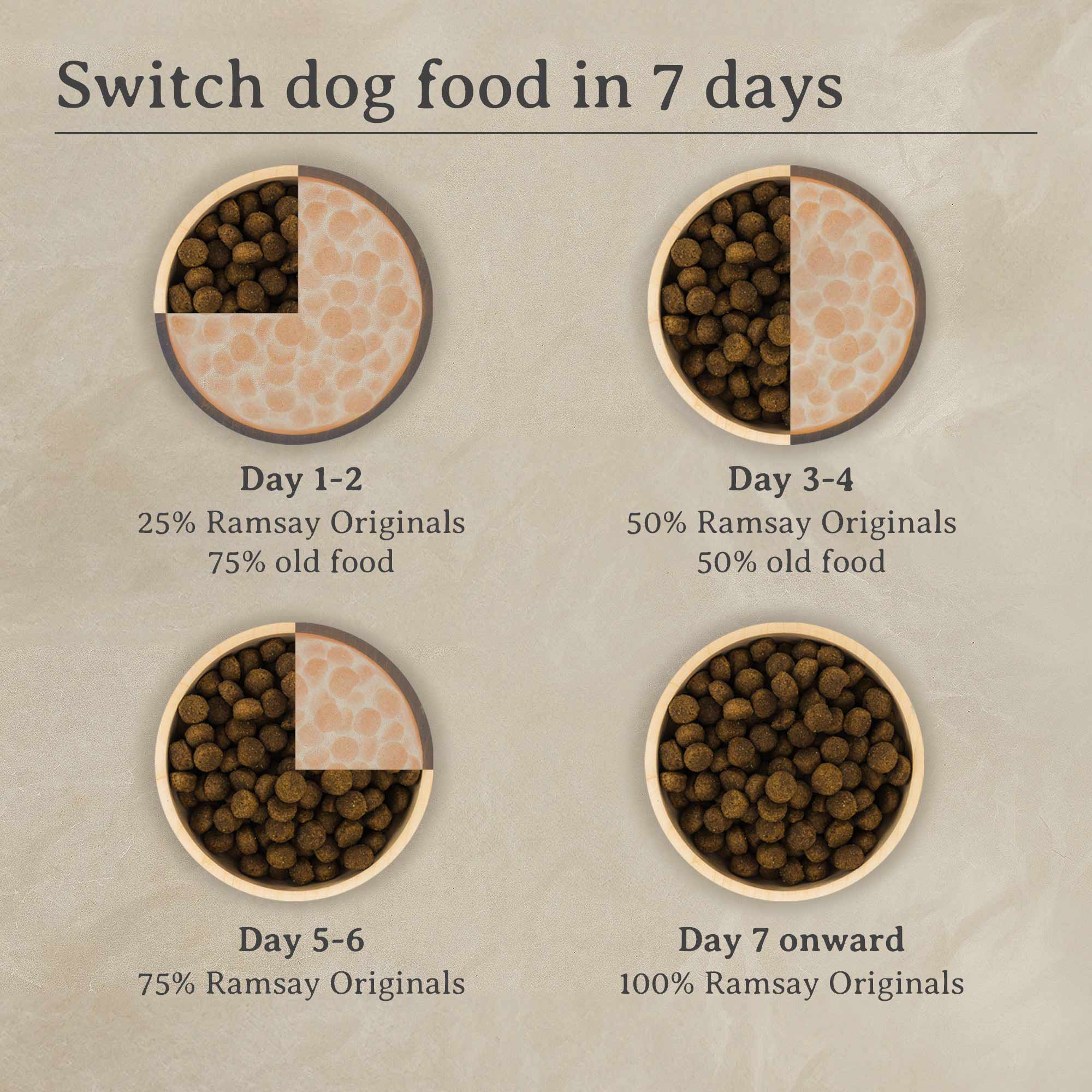 Ramsay Originals Grain Free Adult Large Breed Dry Dog Food - Chicken & Potato - Image 5
