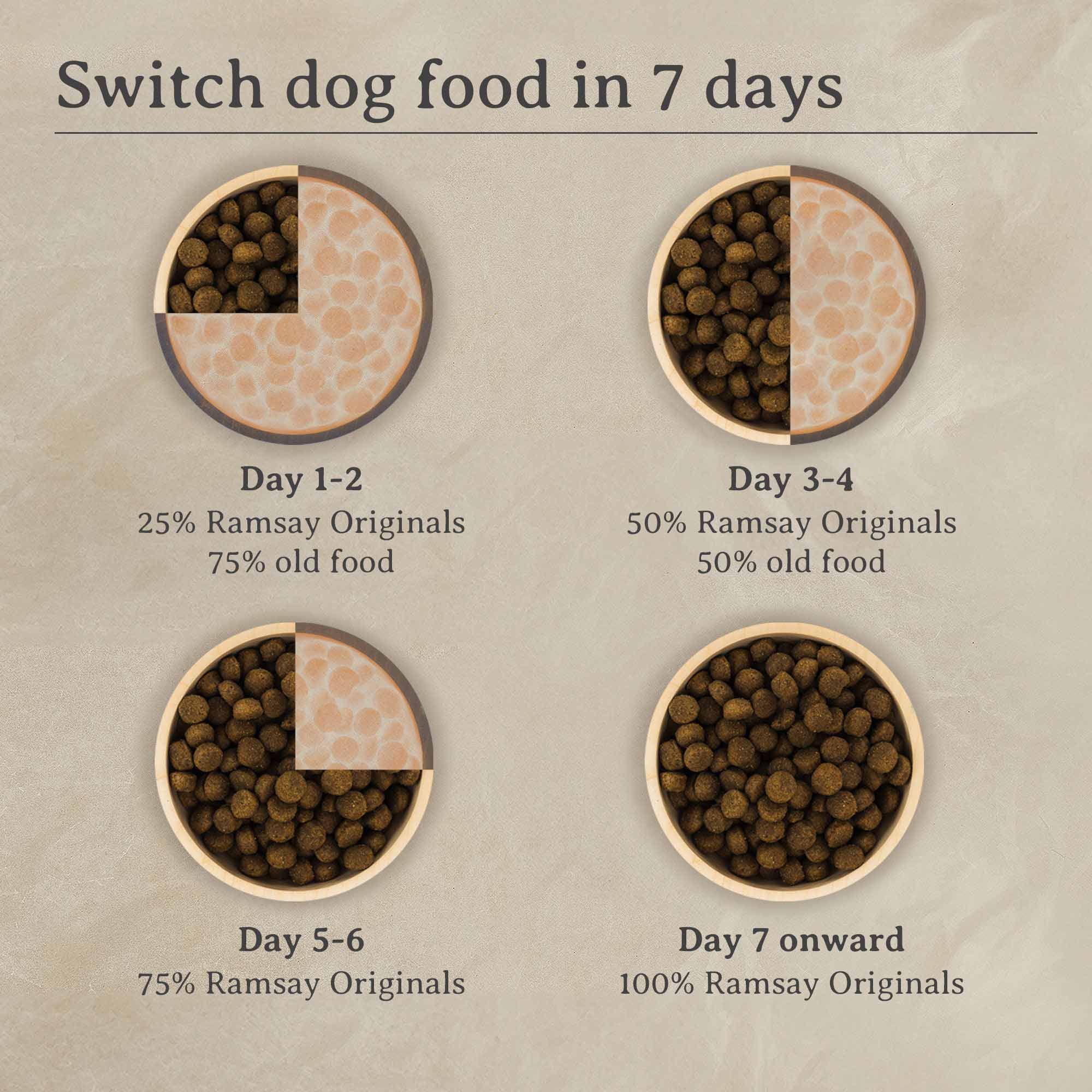 Ramsay Originals Grain Free Adult Dry Dog Food - Salmon & Potato - Image 6