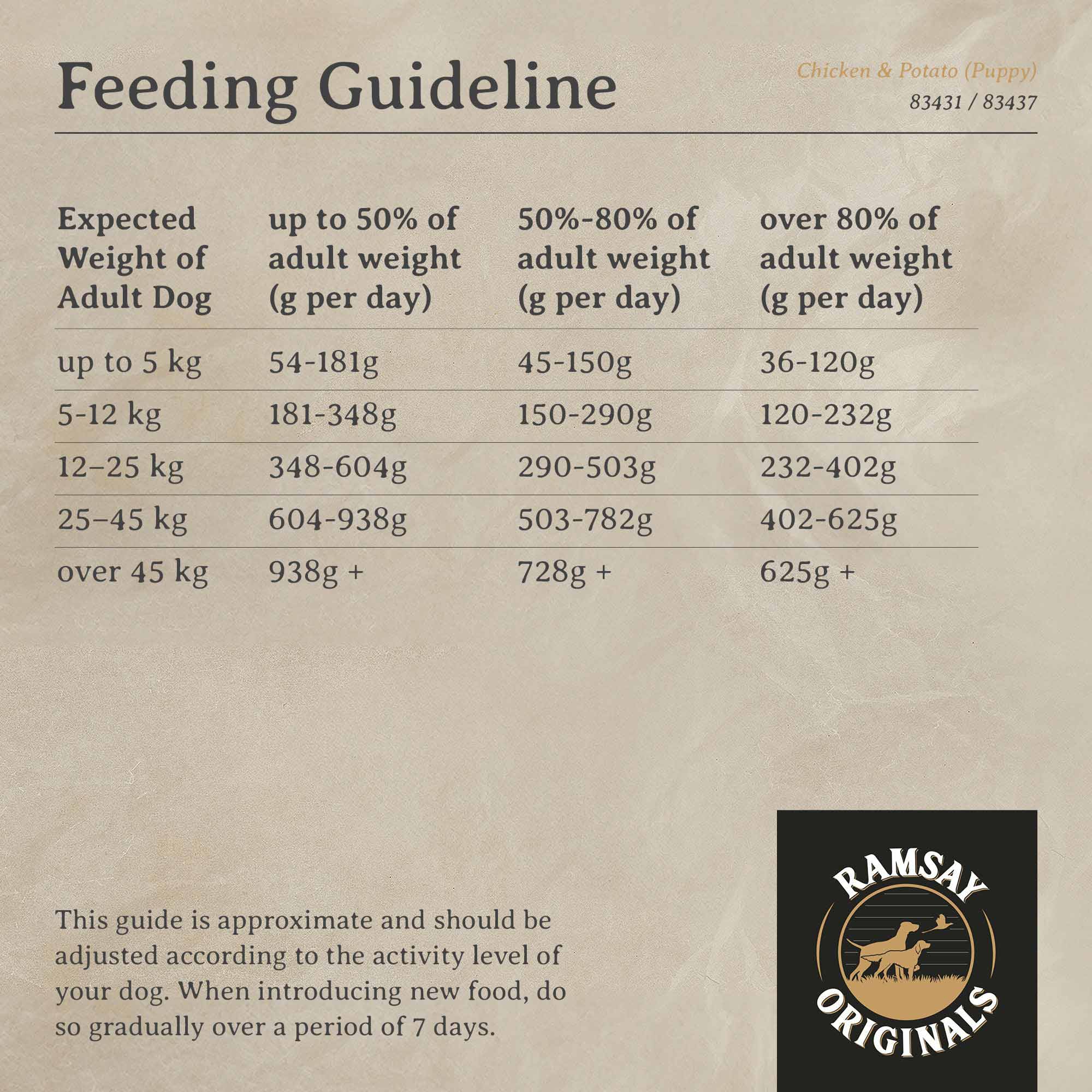 Ramsay Originals Grain Free Puppy Dry Dog Food - Chicken & Potato - Image 5