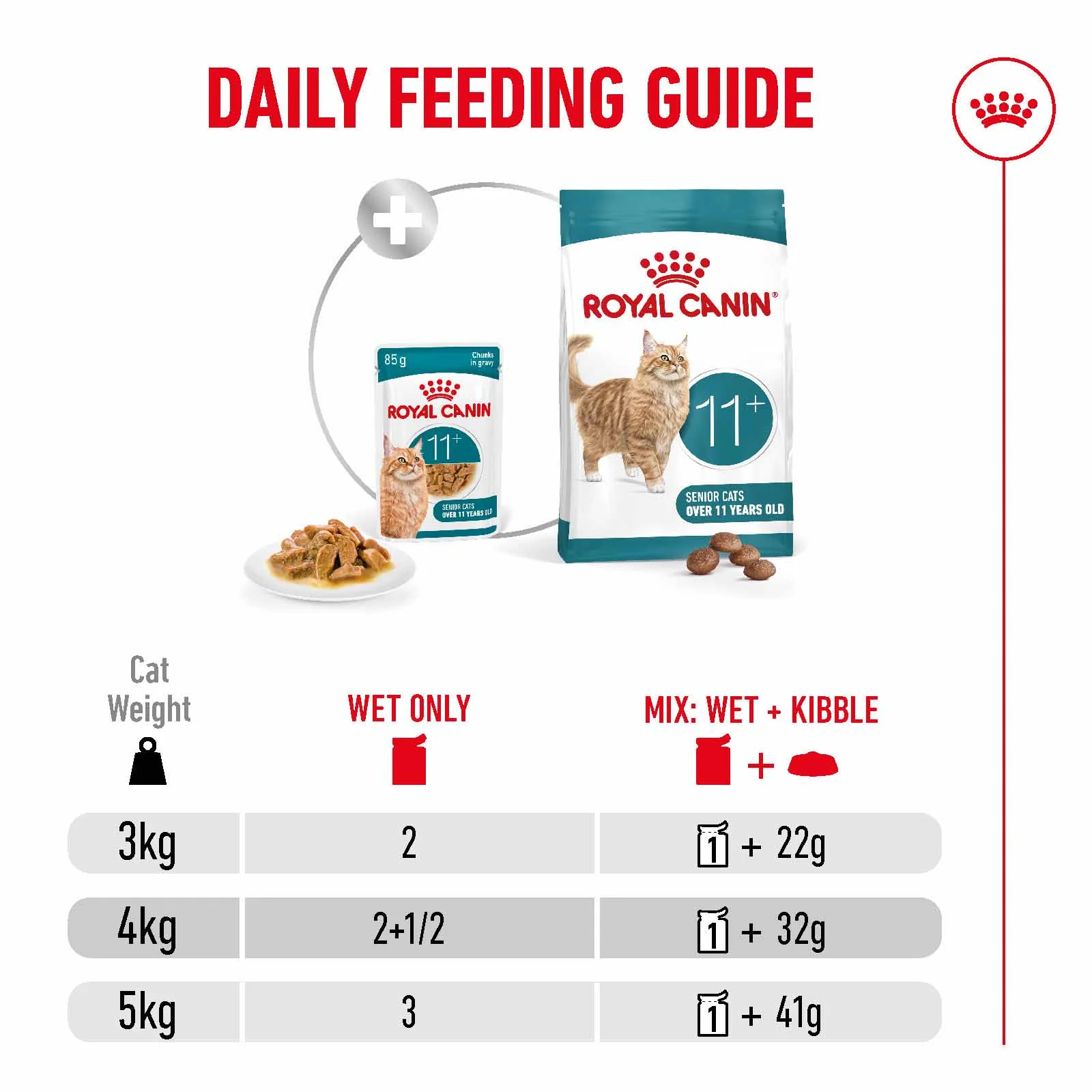 Royal Canin Ageing 11+ Senior Wet Cat Food Chunks in Gravy - Image 3