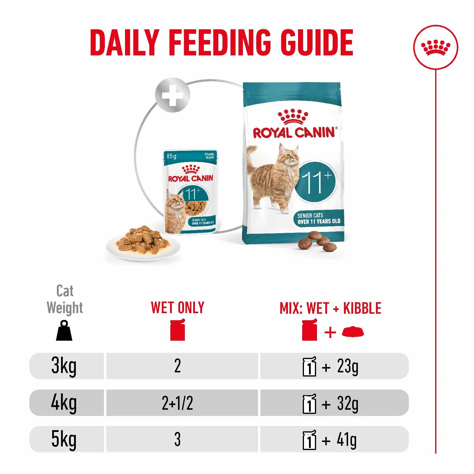 Royal Canin Ageing 11+ Senior Wet Cat Food Chunks in Jelly - 12x85g Pouches - Image 9