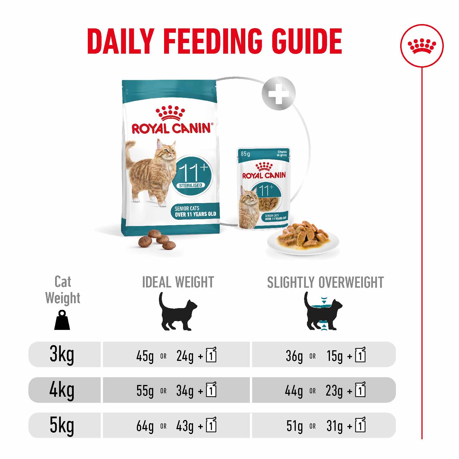 Royal Canin Ageing 11+ Sterilised Senior Dry Cat Food - Image 3
