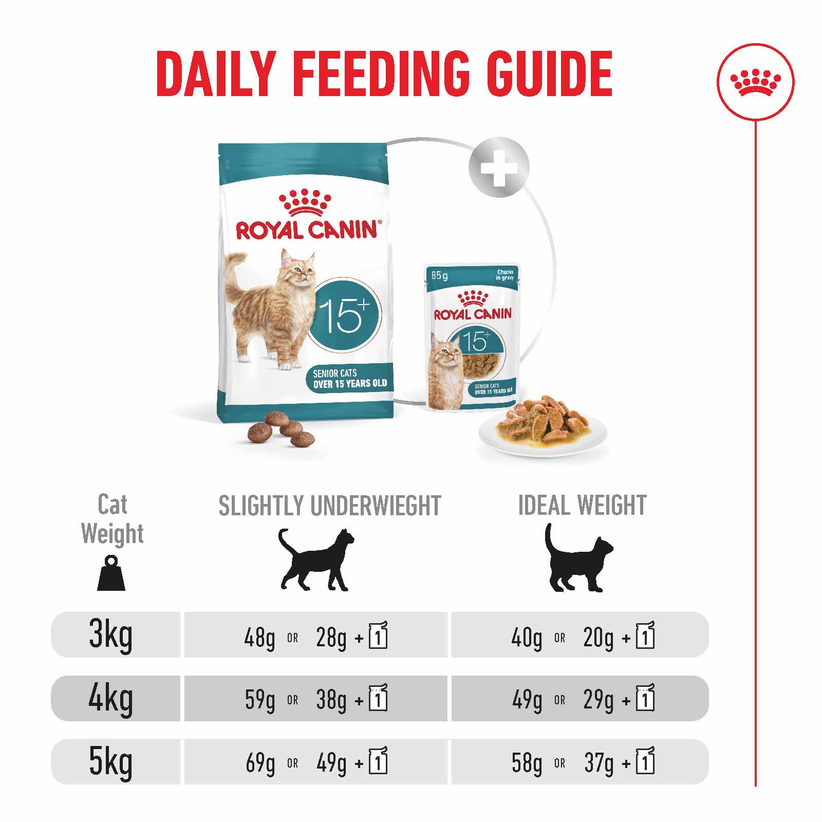 Royal Canin Ageing 15+ Senior Dry Cat Food - Image 8
