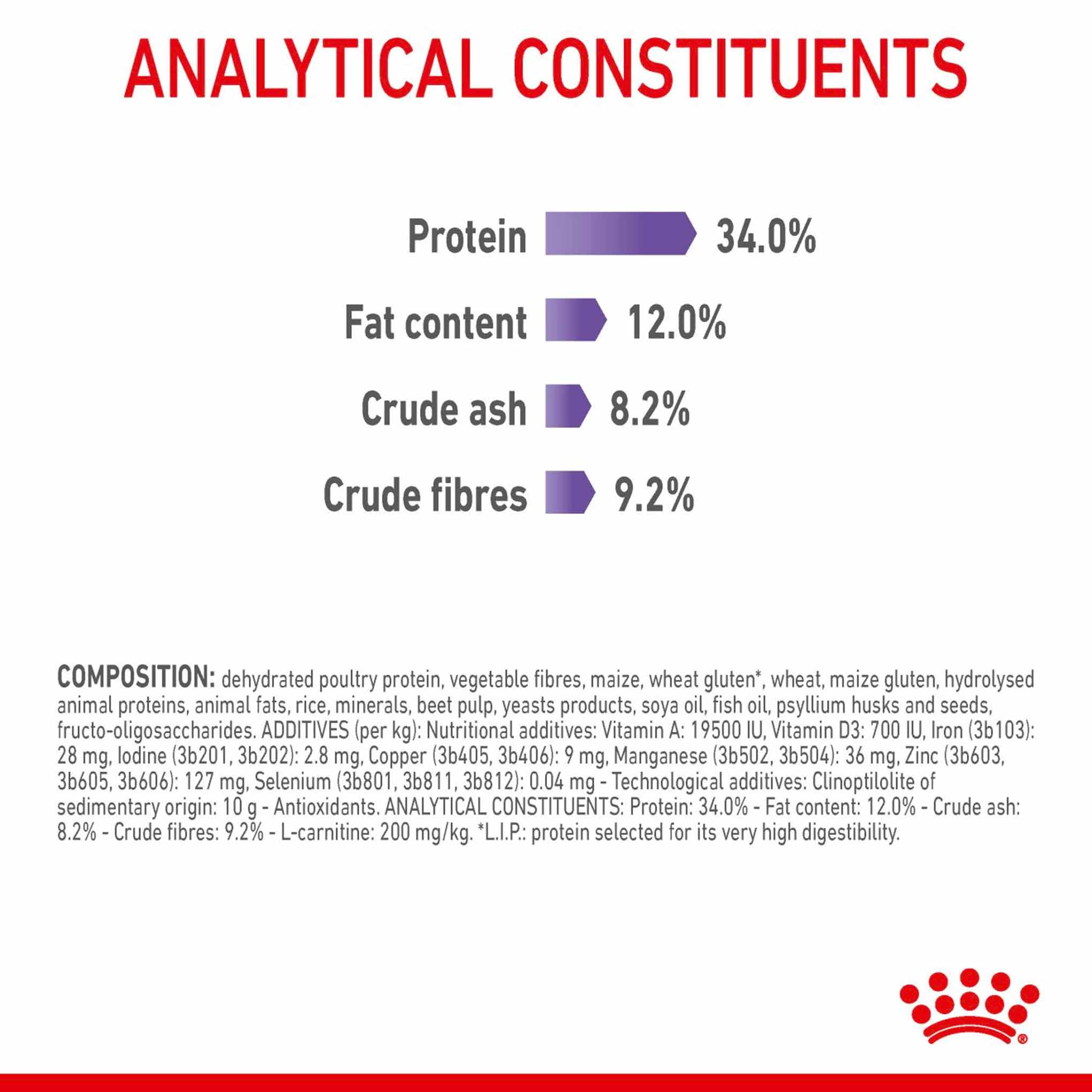 ROYAL CANIN Appetite Control Care Adult Dry Cat Food - Image 8