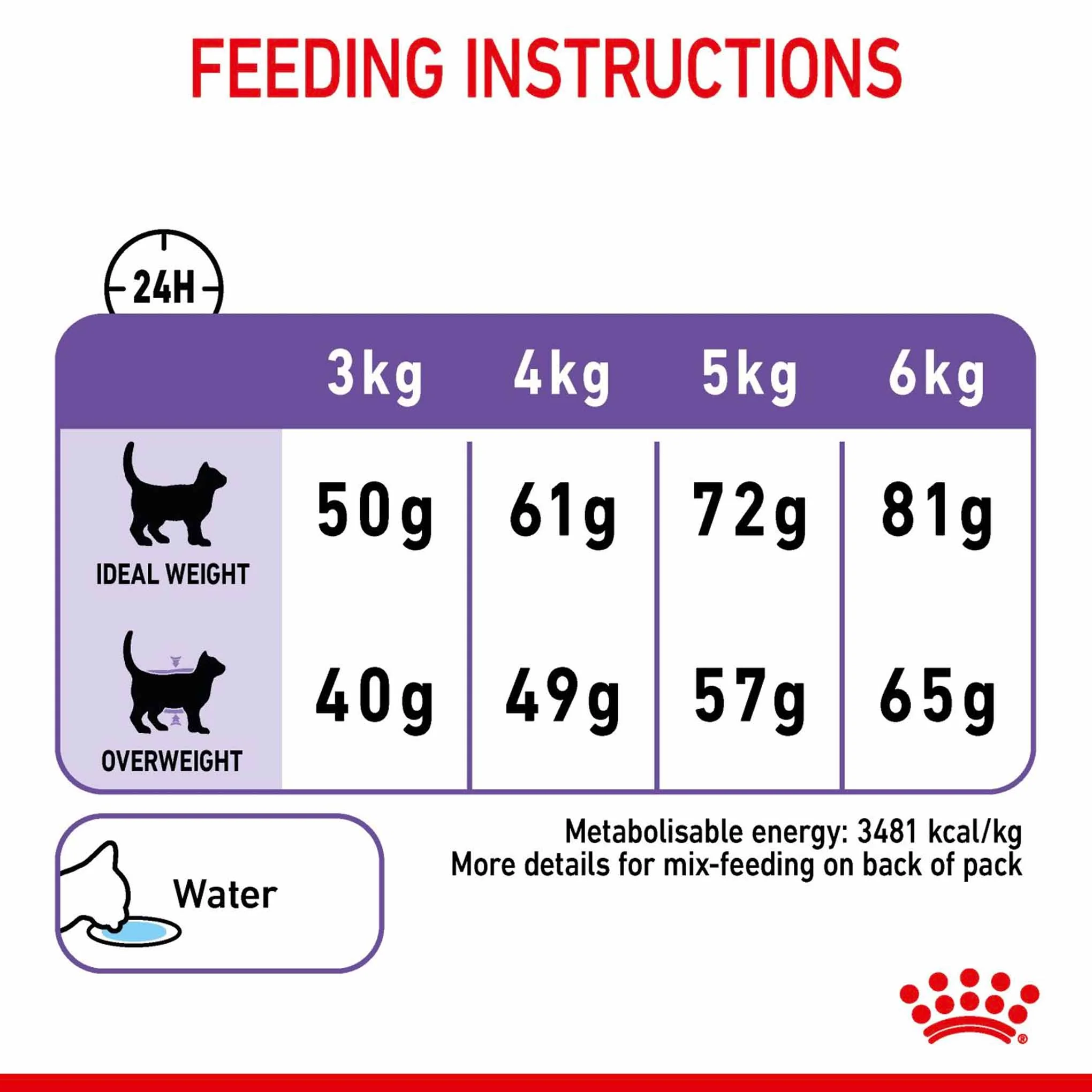 ROYAL CANIN Appetite Control Care Adult Dry Cat Food - Image 9