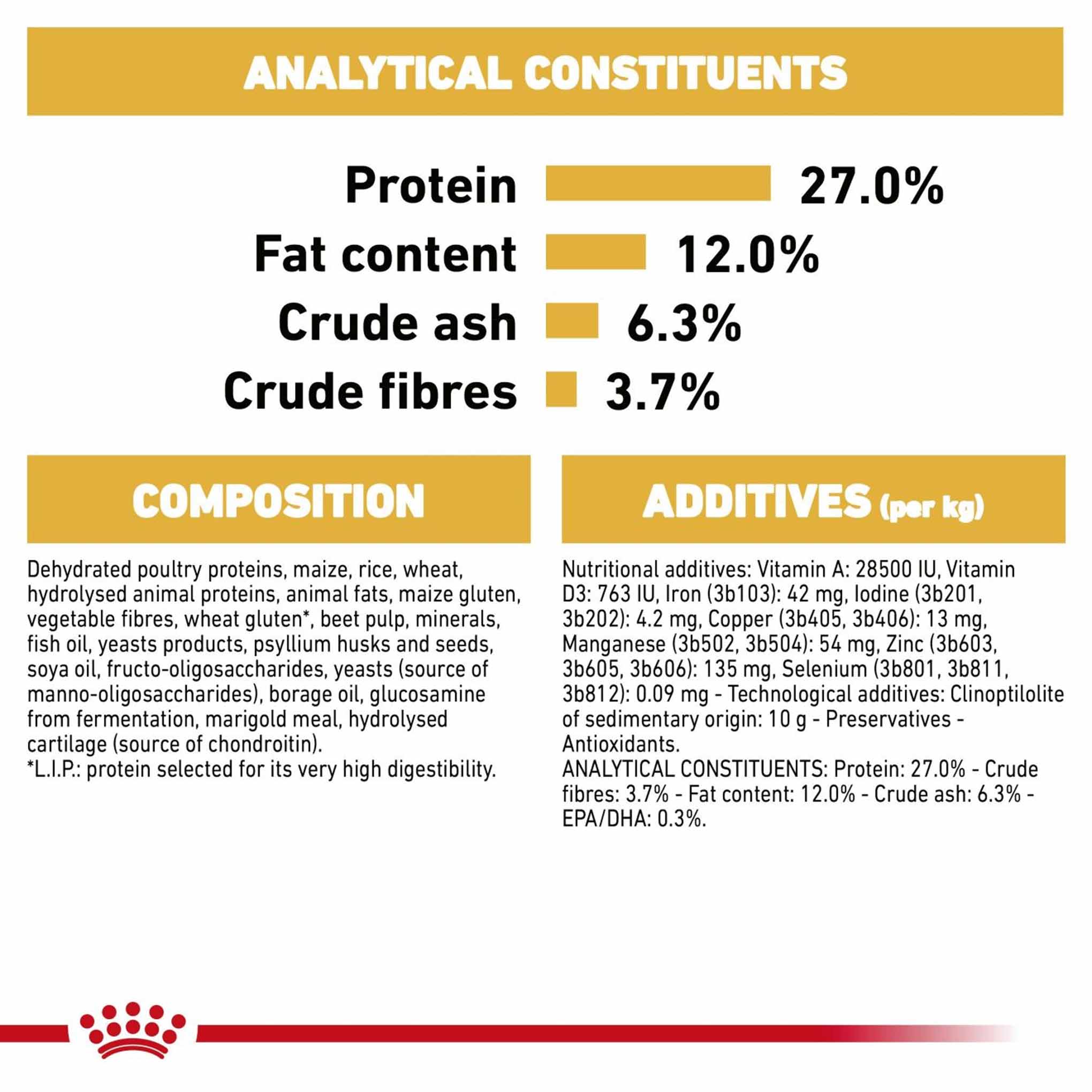 Royal Canin Breed Health Nutrition Beagle Adult Dry Dog Food - Image 7