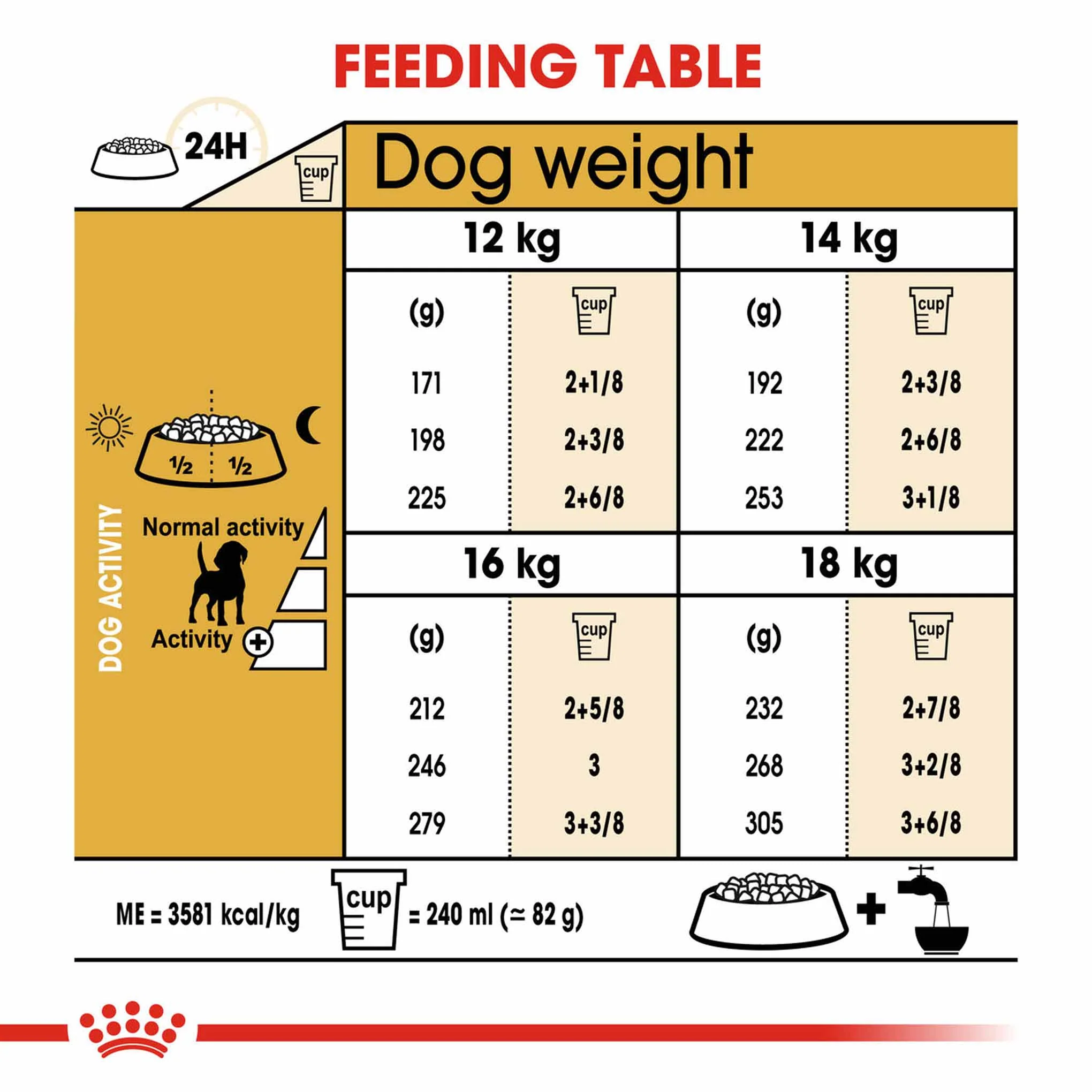 Royal Canin Breed Health Nutrition Beagle Adult Dry Dog Food - Image 8