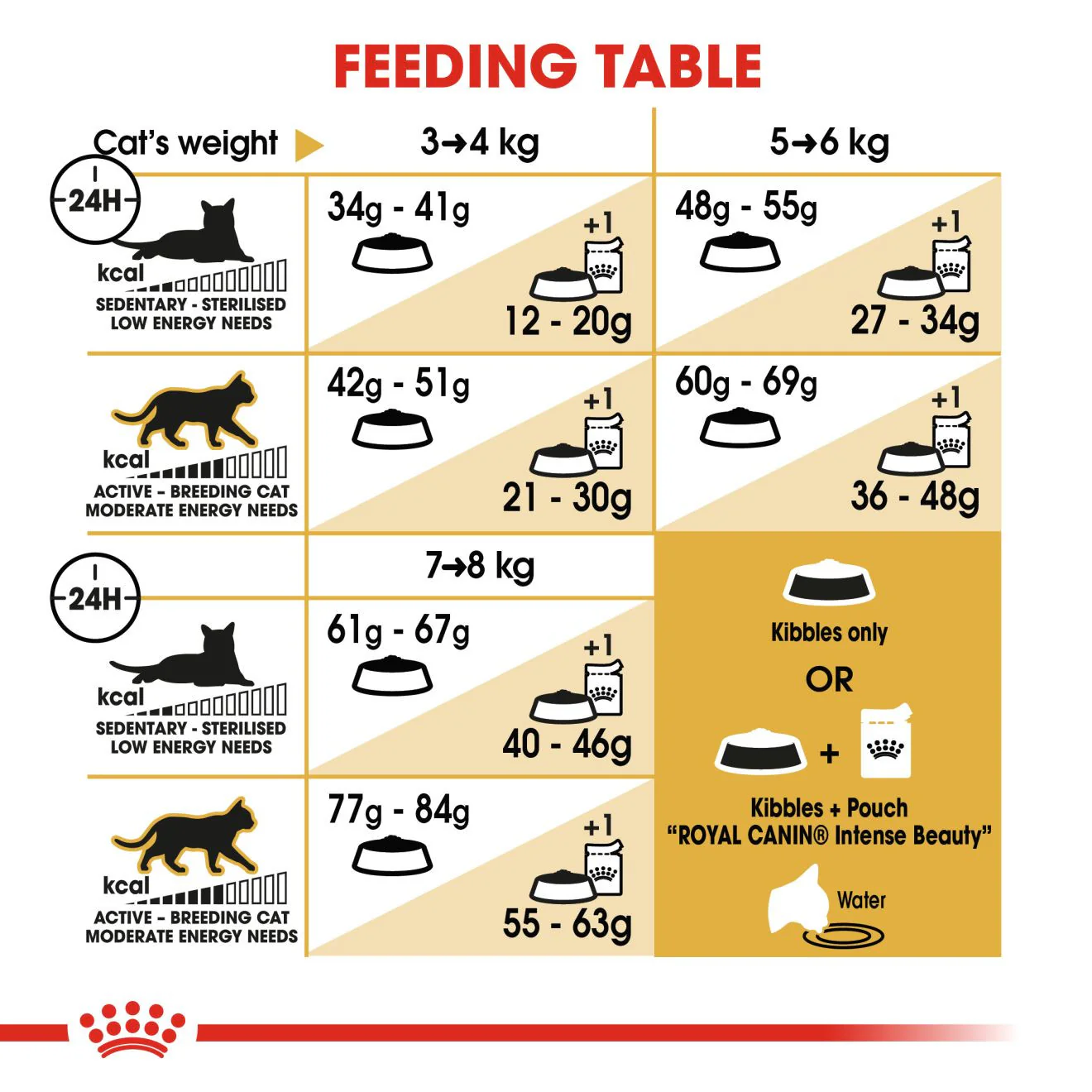 ROYAL CANIN Breed Health Nutrition Bengal Adult Dry Cat Food - Image 7
