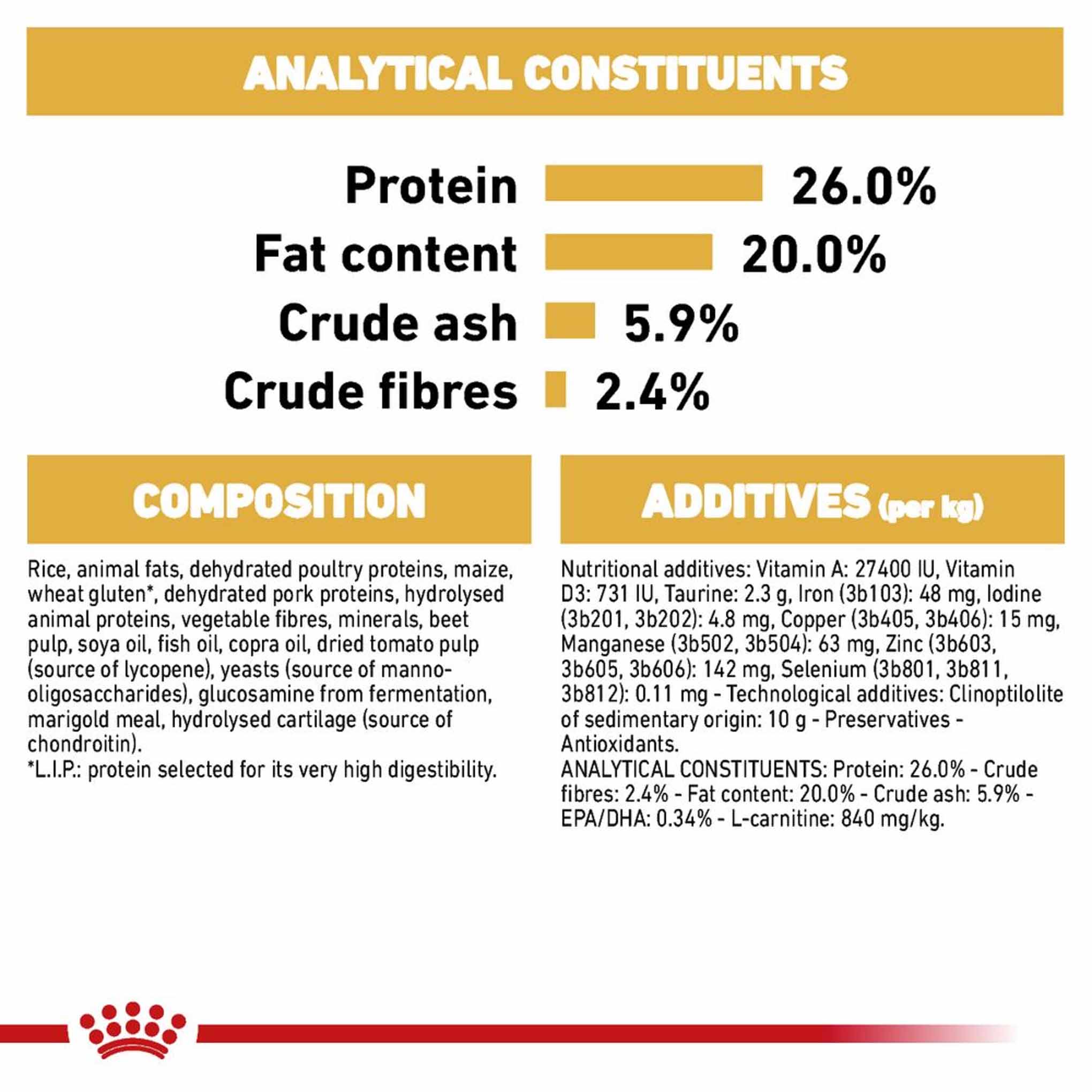 Royal Canin Breed Health Nutrition Boxer Adult Dry Dog Food - Image 7