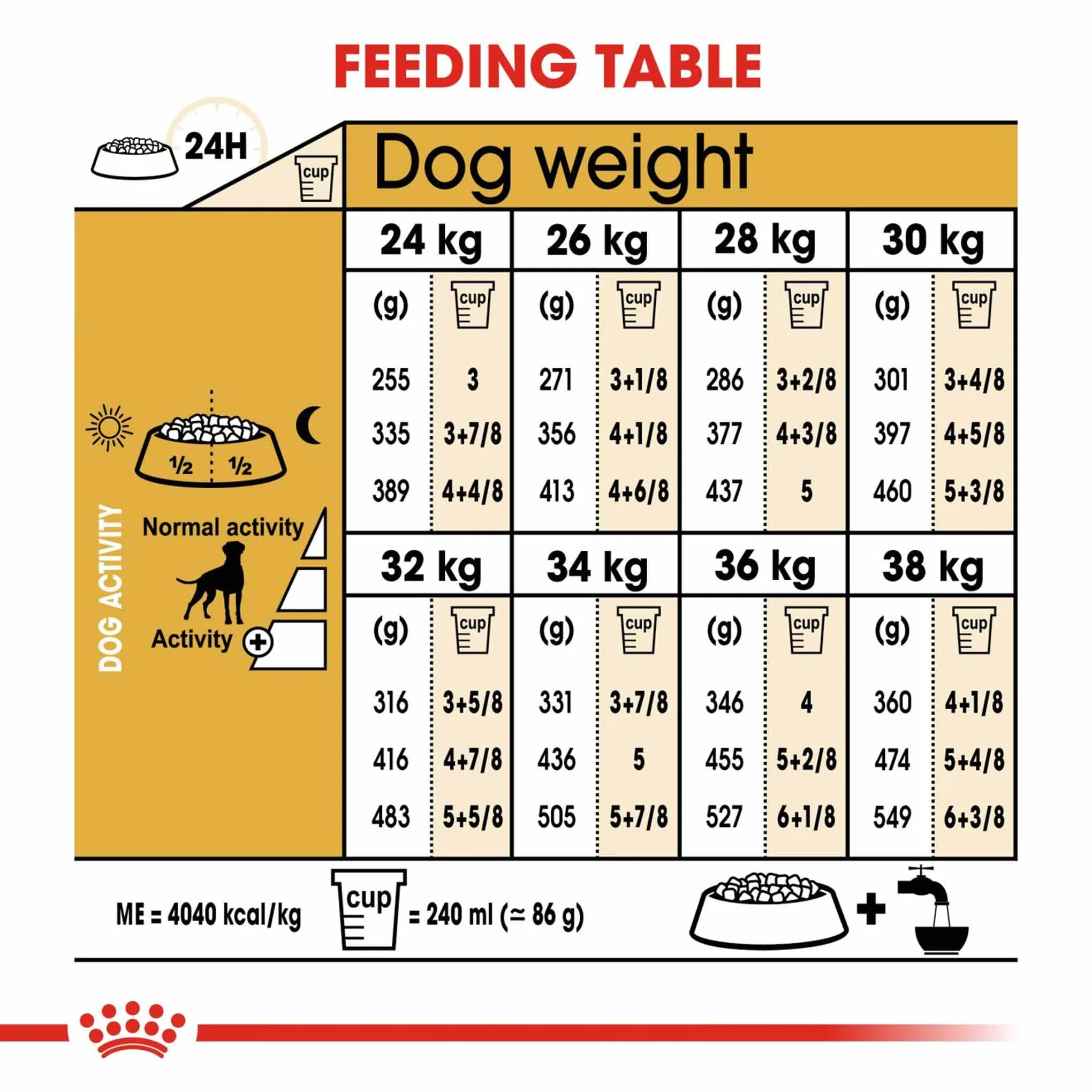 Royal Canin Breed Health Nutrition Boxer Adult Dry Dog Food - Image 8