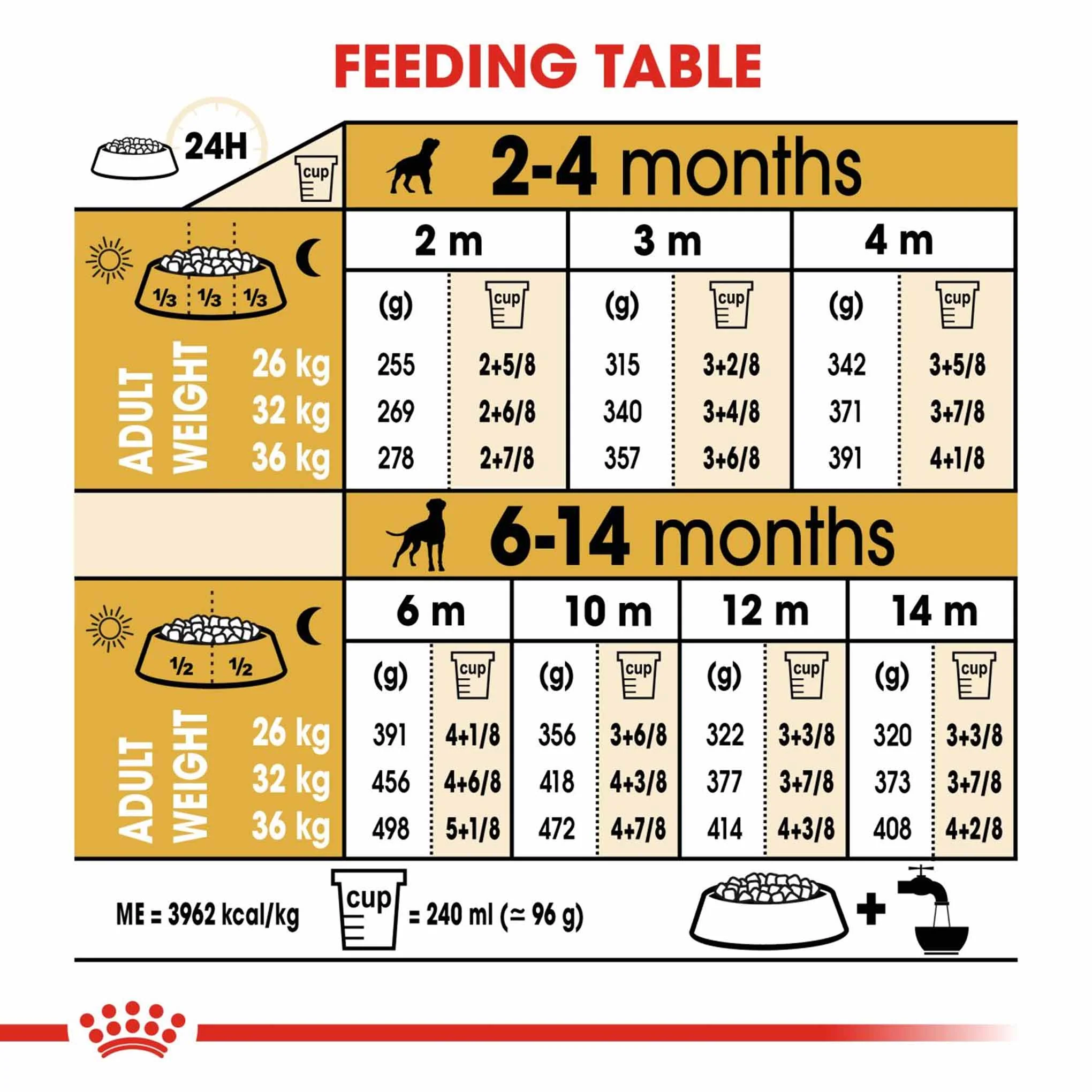 Royal Canin Breed Health Nutrition Boxer Puppy Dry Dog Food - Image 7