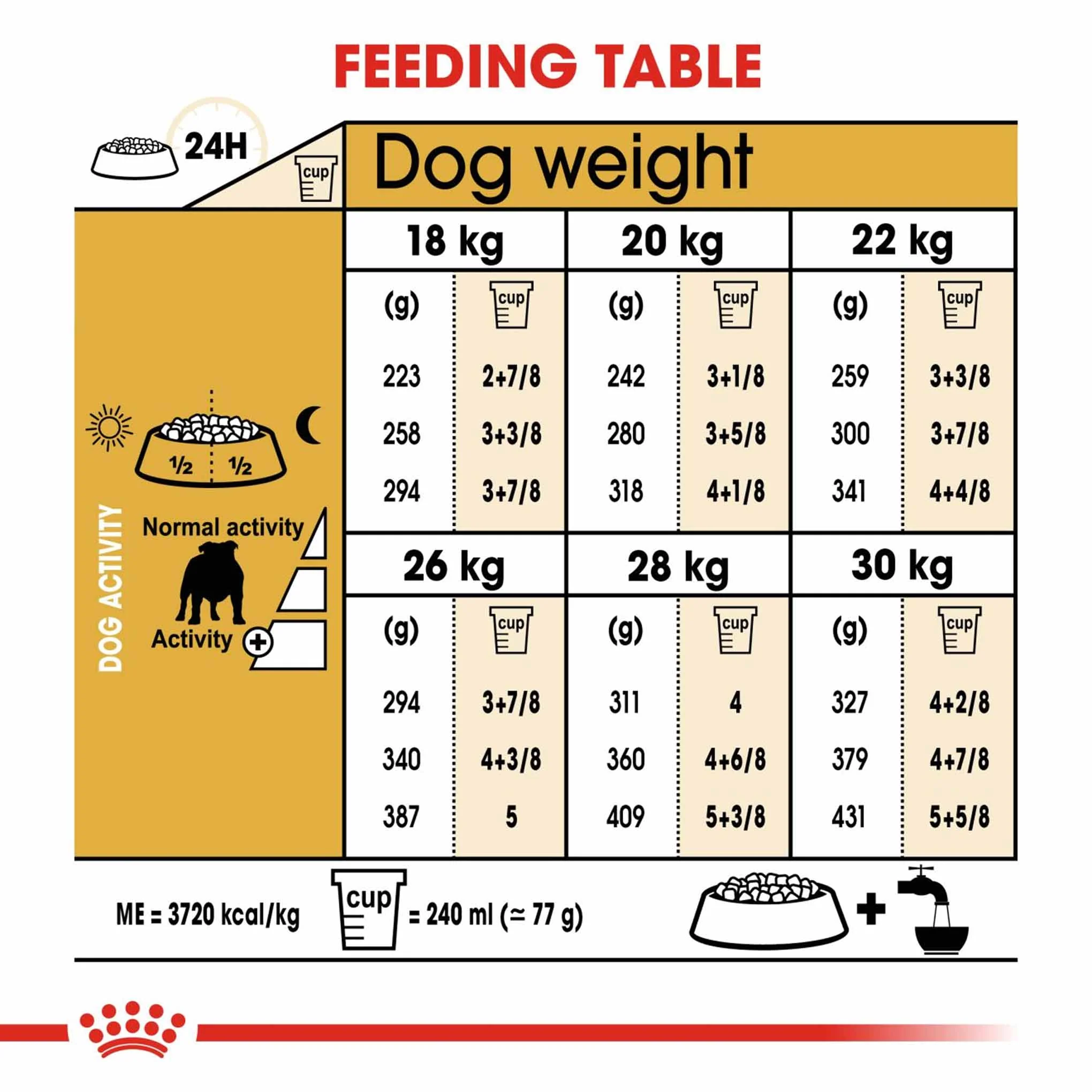 Royal Canin Breed Health Nutrition Bulldog Adult Dry Dog Food - Image 8