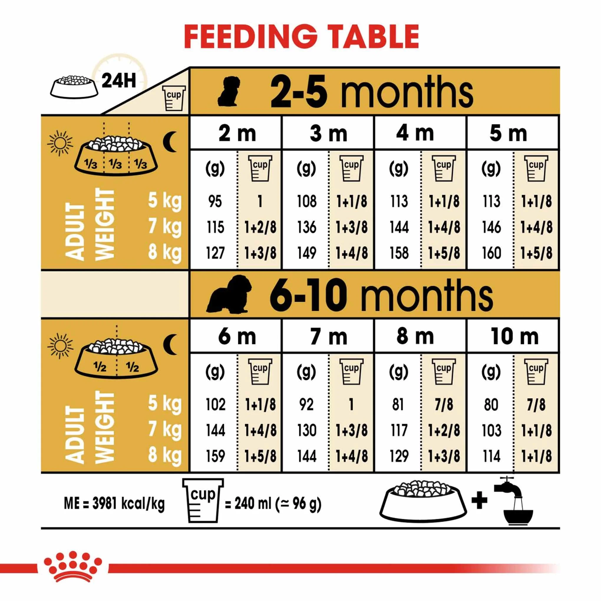 Royal Canin Breed Health Nutrition Cavalier King Charles Puppy Dry Dog Food - Image 7