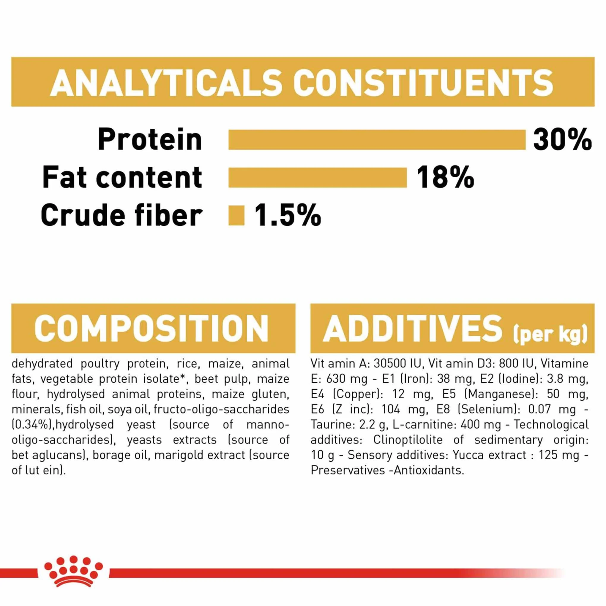 Royal Canin Breed Health Nutrition Cavalier King Charles Puppy Dry Dog Food - Image 9