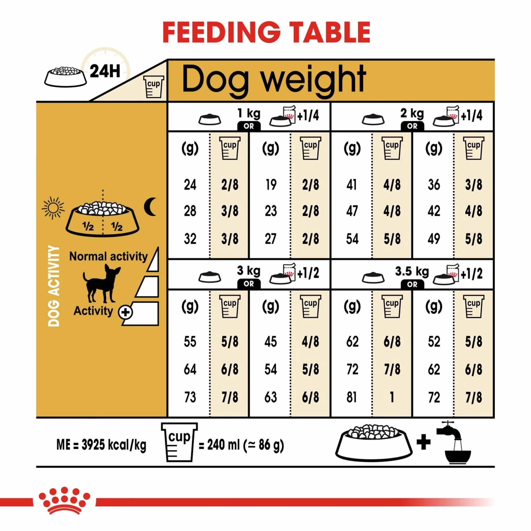 Royal Canin Breed Health Nutrition Chihuahua Adult Dry Dog Food - Image 6