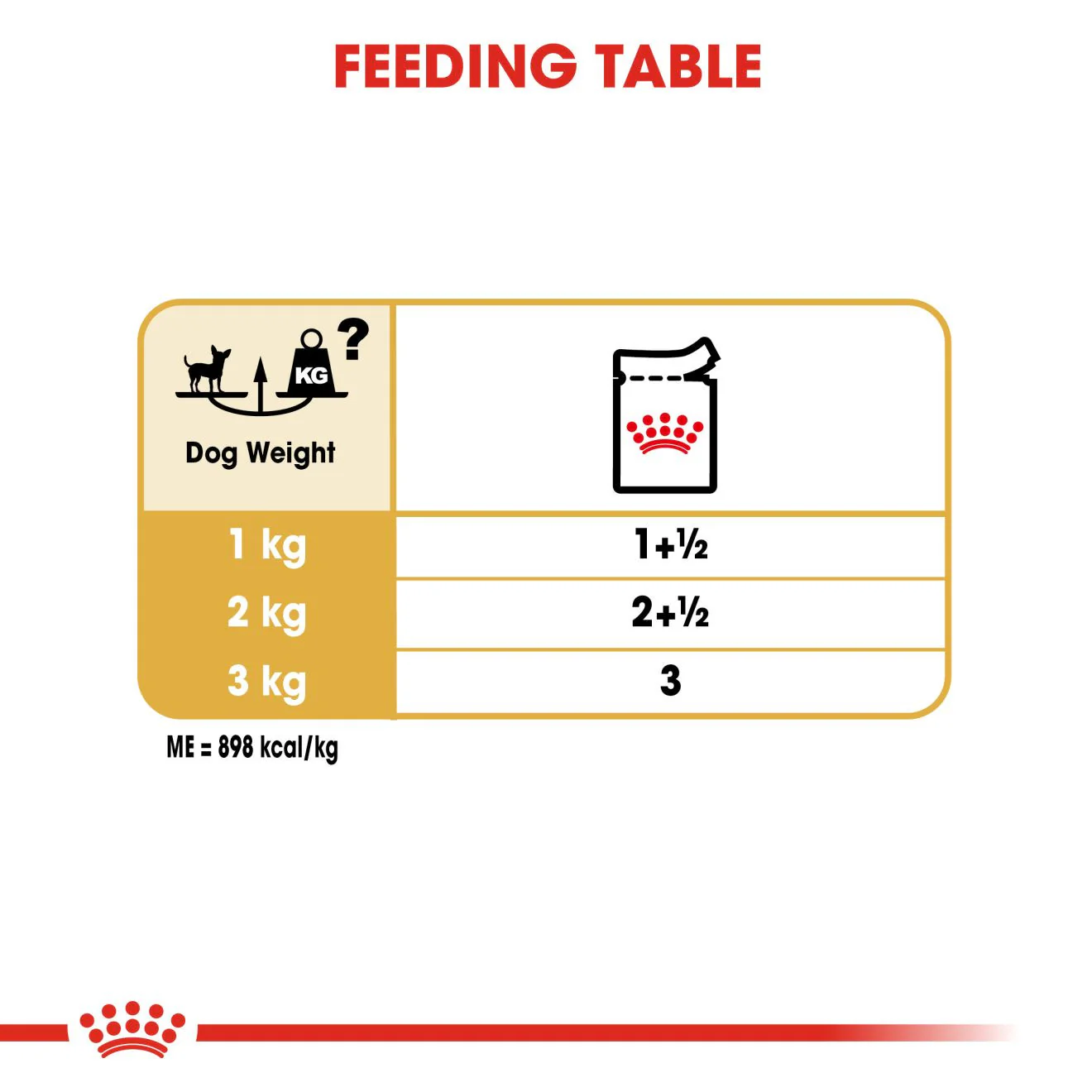 Royal Canin Breed Health Nutrition Chihuahua Adult Wet Dog Food -12x85g Pouches - Image 8