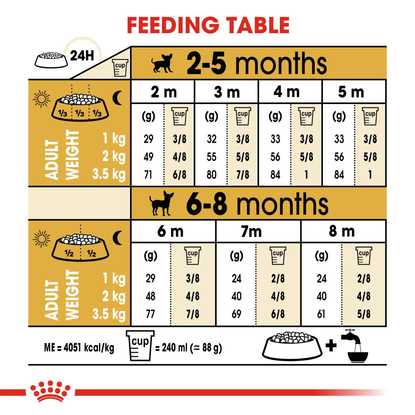 Royal Canin Breed Health Nutrition Chihuahua Puppy Dry Dog Food - Image 7