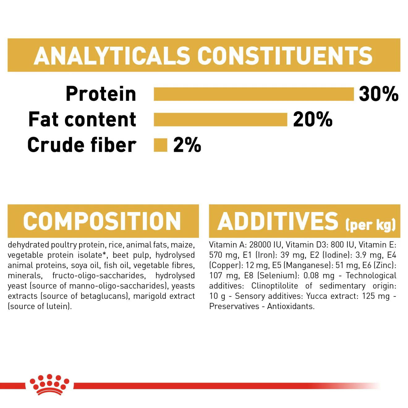 Royal Canin Breed Health Nutrition Chihuahua Puppy Dry Dog Food - Image 9
