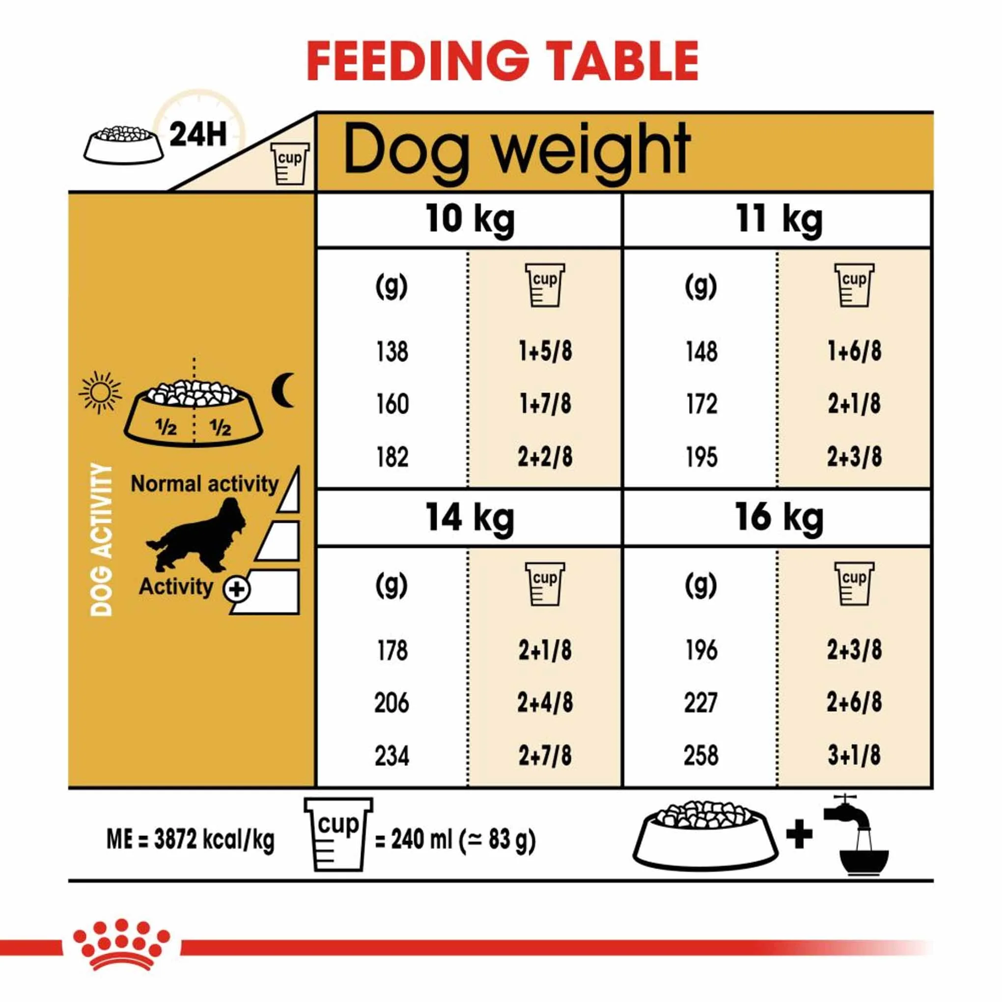 Royal Canin Breed Health Nutrition Cocker Adult Dry Dog Food - Image 6
