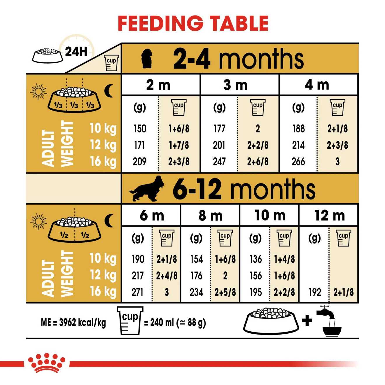 Royal Canin Breed Health Nutrition Cocker Puppy Dry Dog Food - Image 7