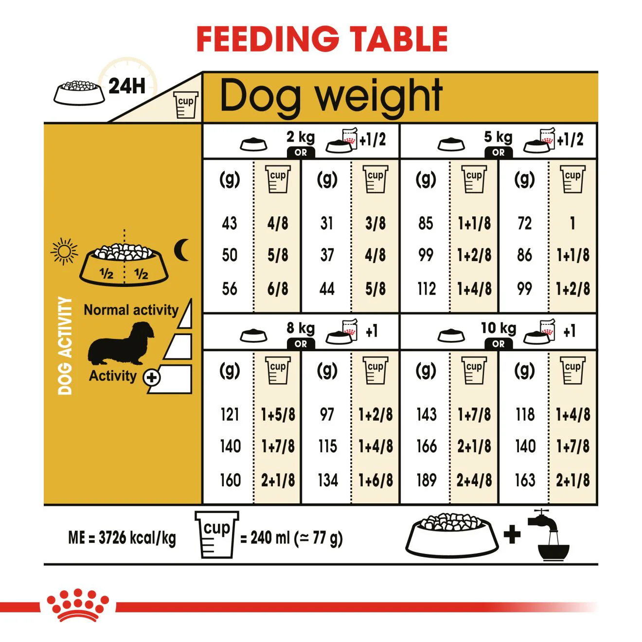 Royal Canin Breed Health Nutrition Dachshund Adult Dry Dog Food - Image 7