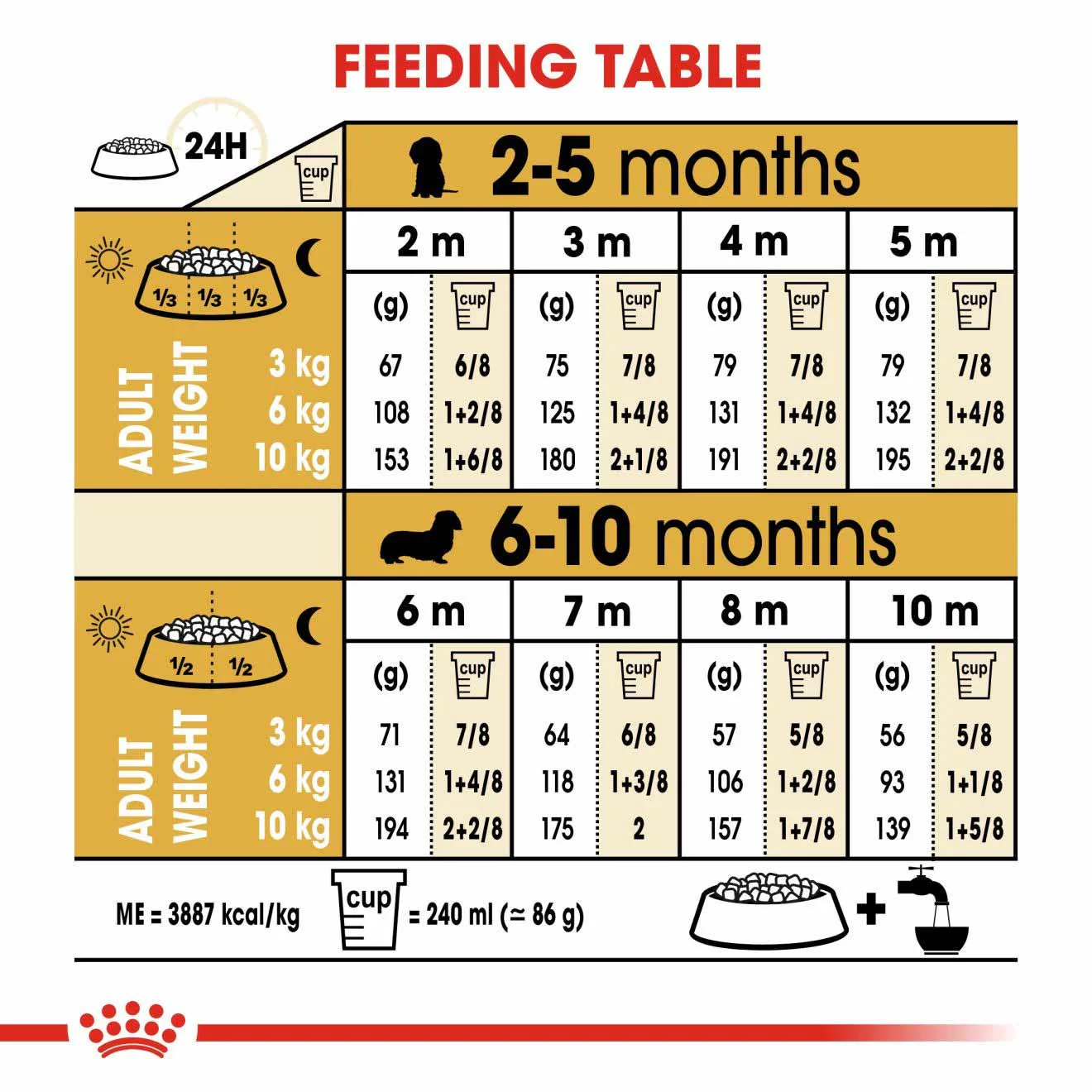 Royal Canin Breed Health Nutrition Dachshund Puppy Dry Dog Food - Image 7