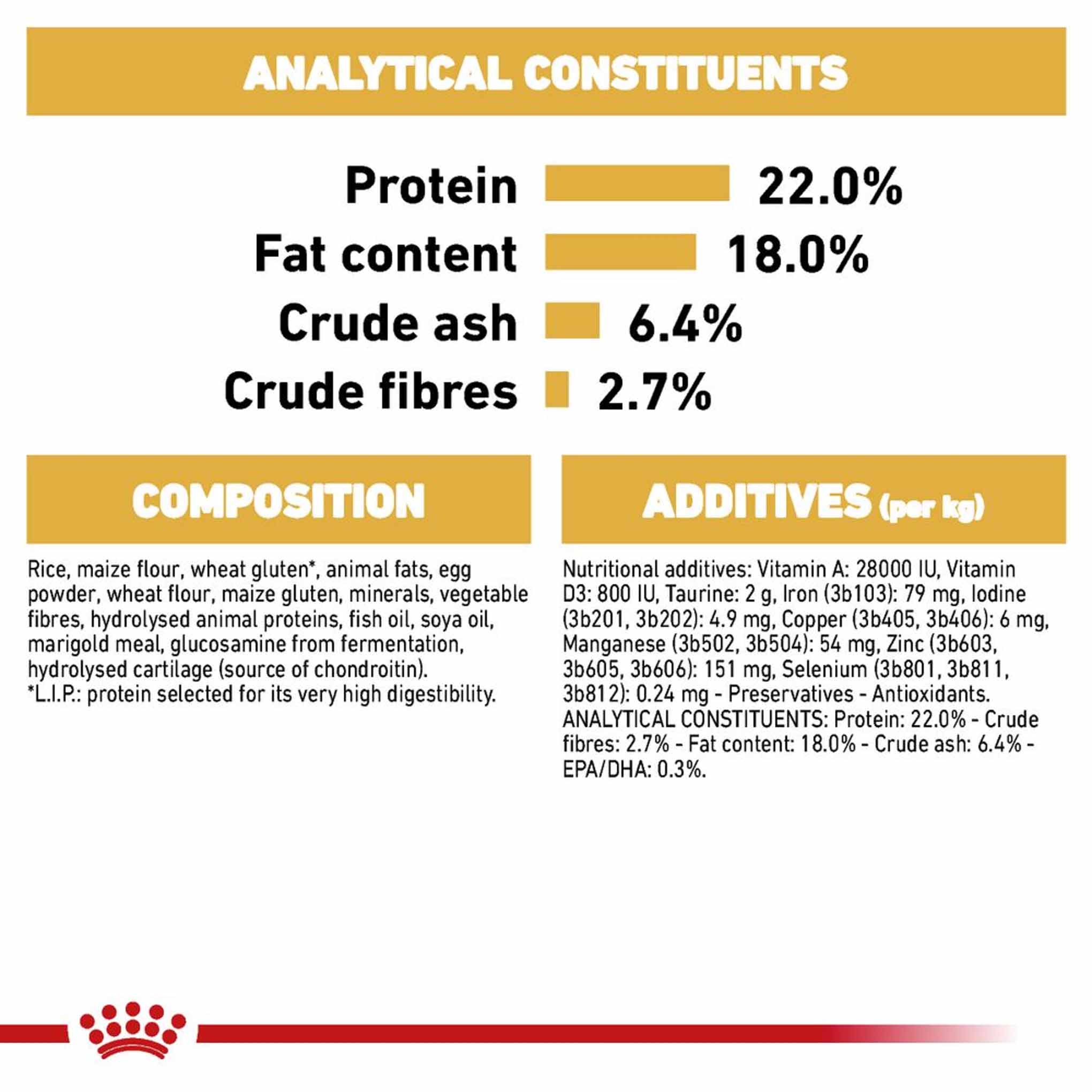 Royal Canin Breed Health Nutrition Dalmatian Adult Dry Dog Food - Image 7