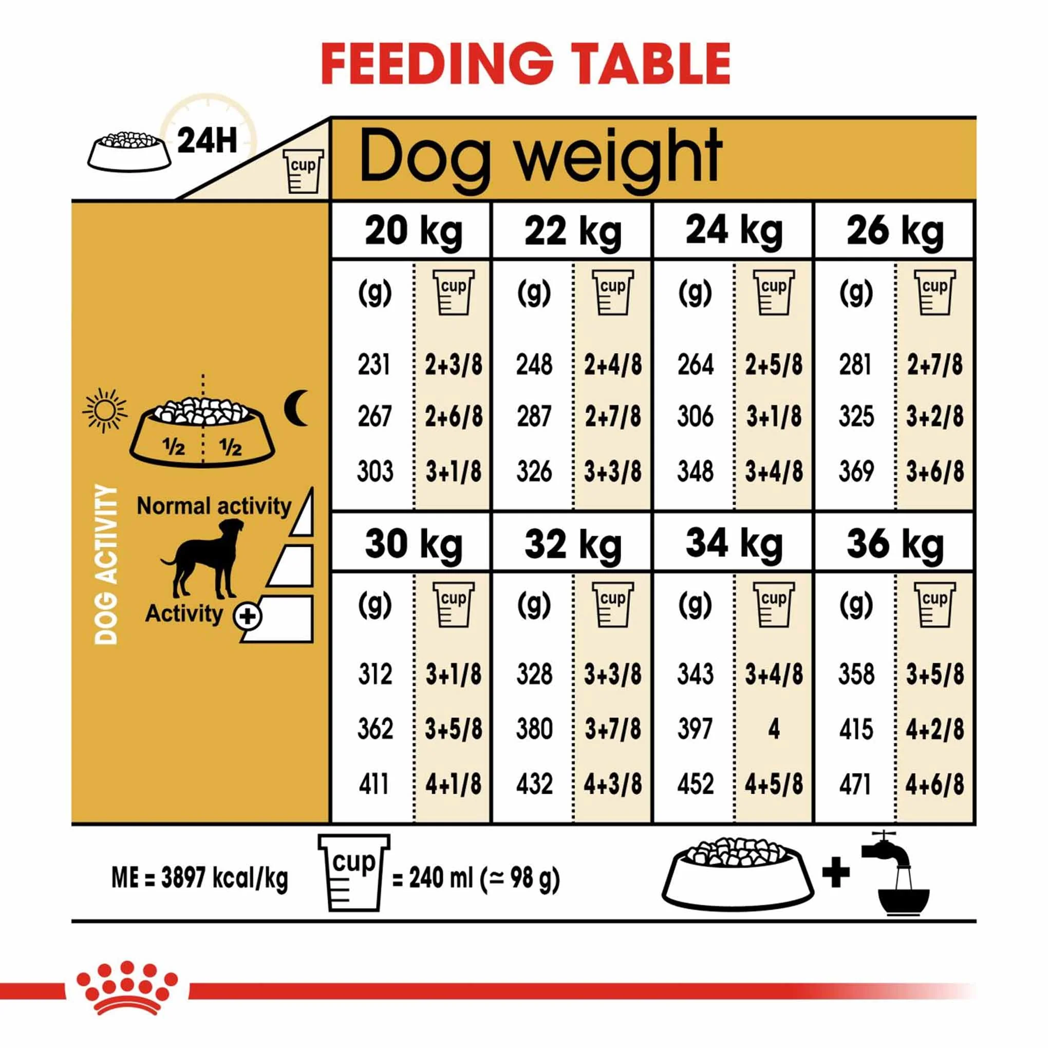 Royal Canin Breed Health Nutrition Dalmatian Adult Dry Dog Food - Image 8