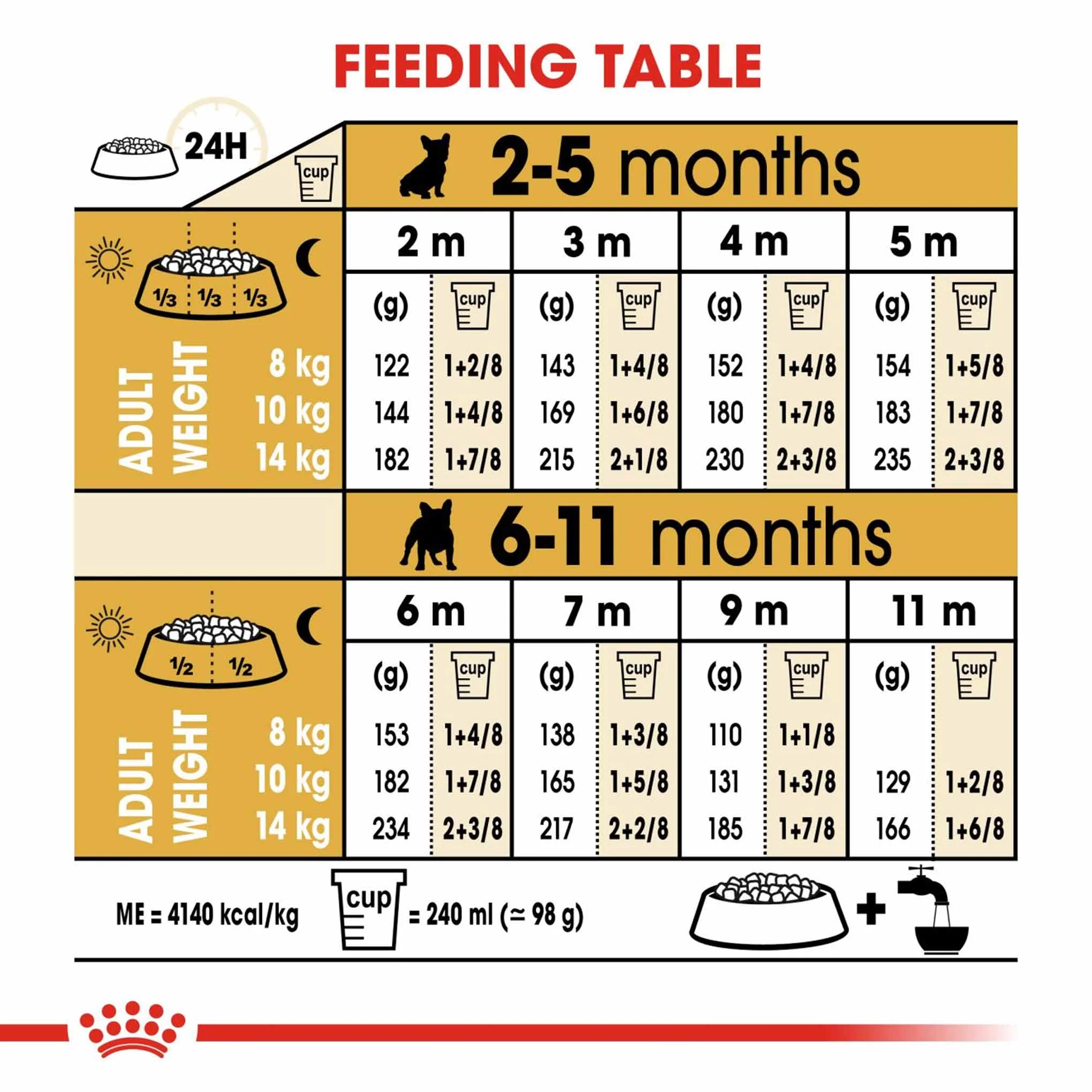 Royal Canin Breed Health Nutrition French Bulldog Puppy Dry Dog Food - Image 7