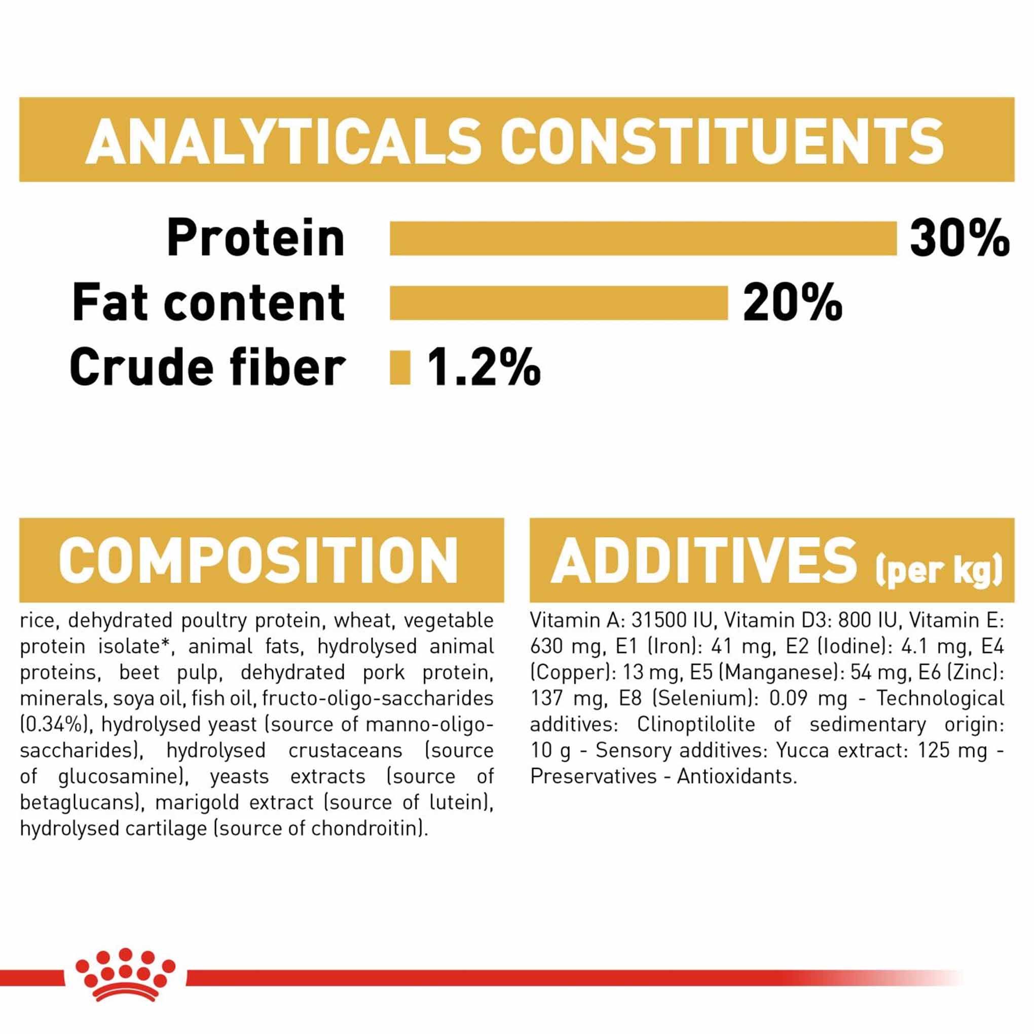 Royal Canin Breed Health Nutrition French Bulldog Puppy Dry Dog Food - Image 9