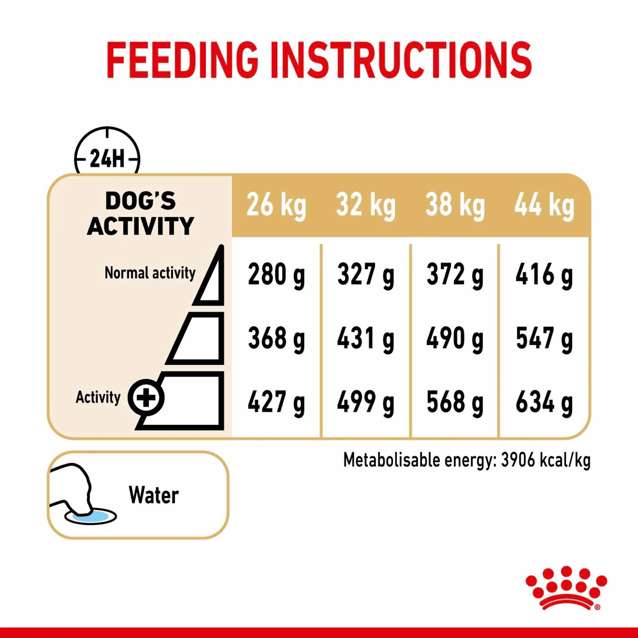 Royal Canin Breed Health Nutrition German Shepherd Adult 5+ Adult Dry Dog Food - Image 5