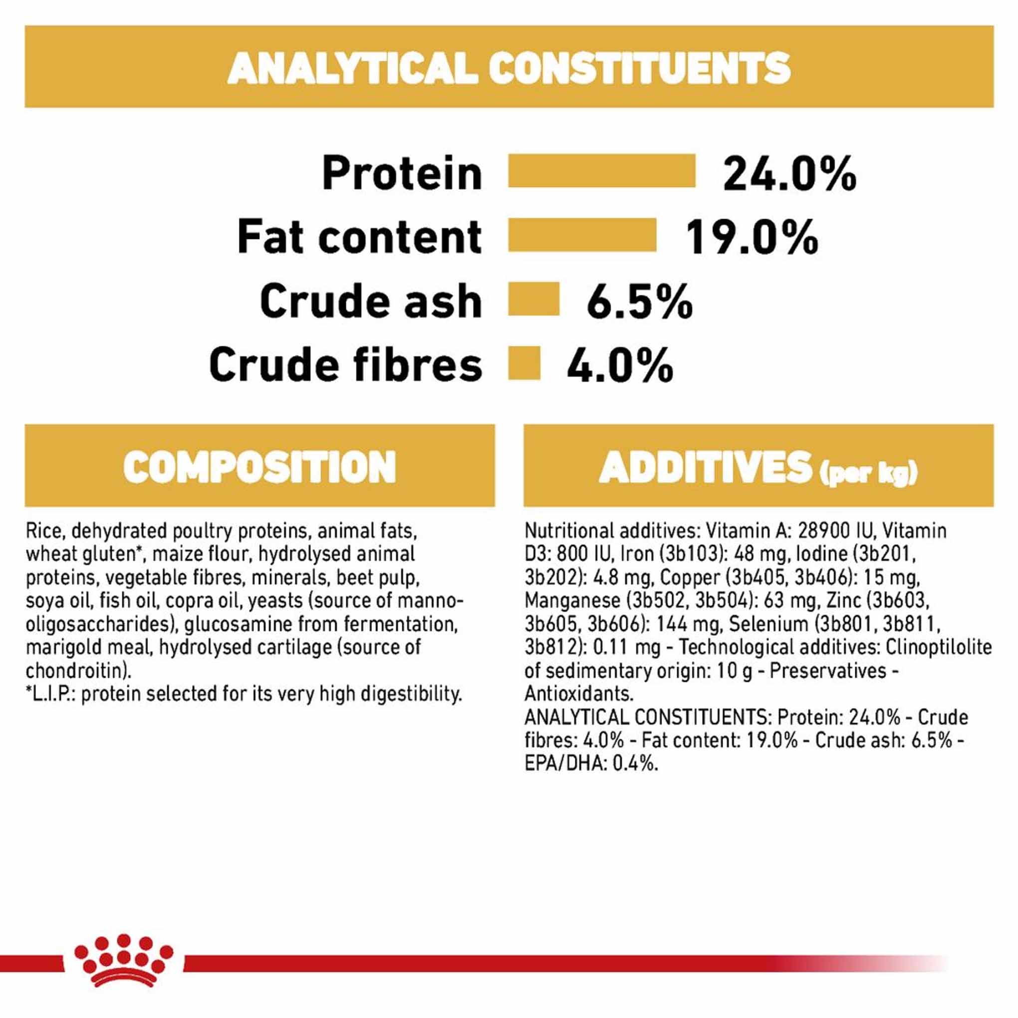 Royal Canin Breed Health Nutrition German Shepherd Adult Dry Dog Food - Image 7