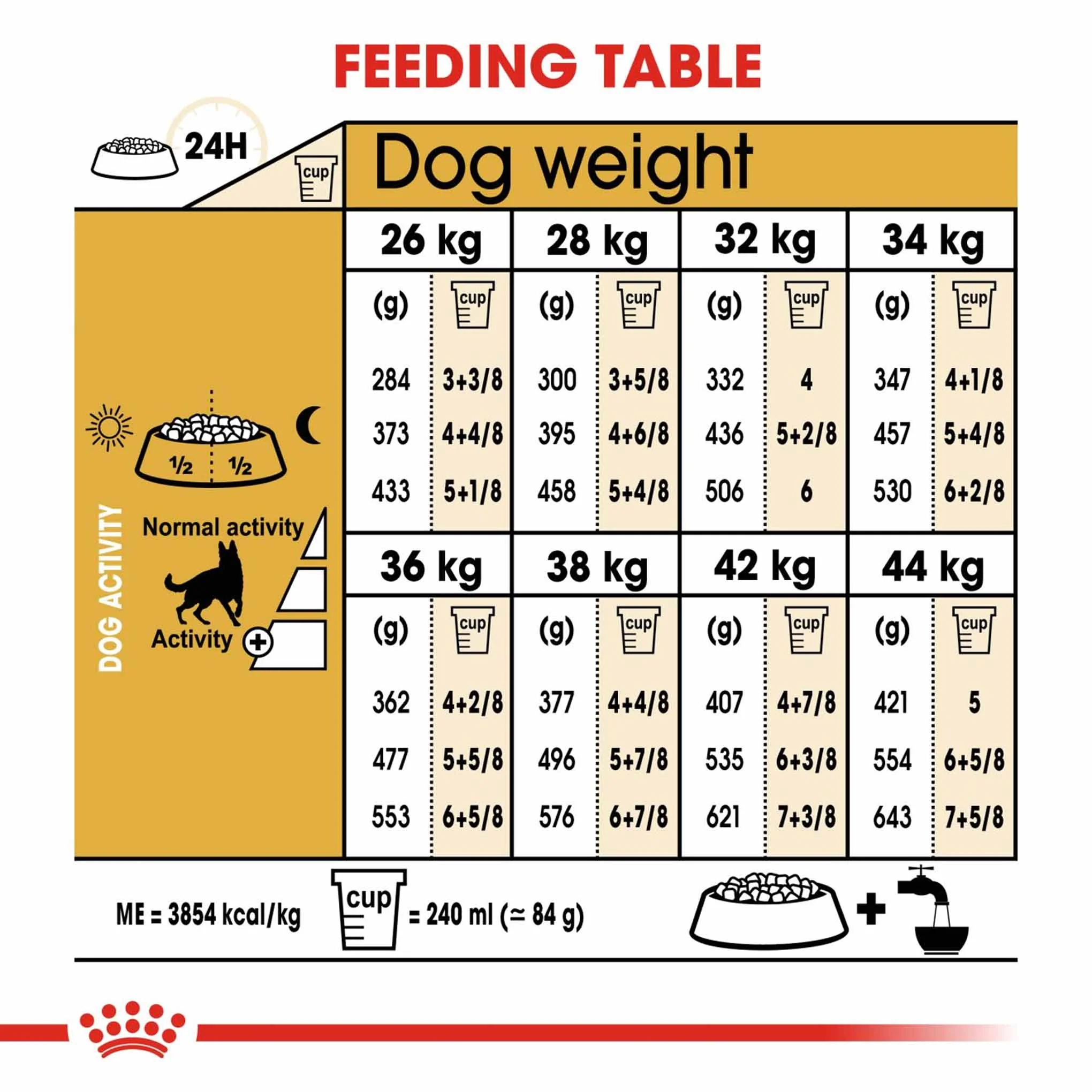 Royal Canin Breed Health Nutrition German Shepherd Adult Dry Dog Food - Image 8