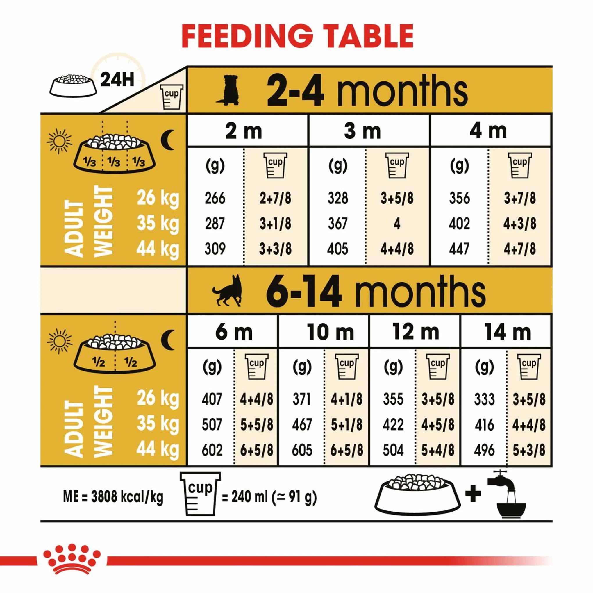 Royal Canin Breed Health Nutrition German Shepherd Puppy Dry Dog Food - Image 7